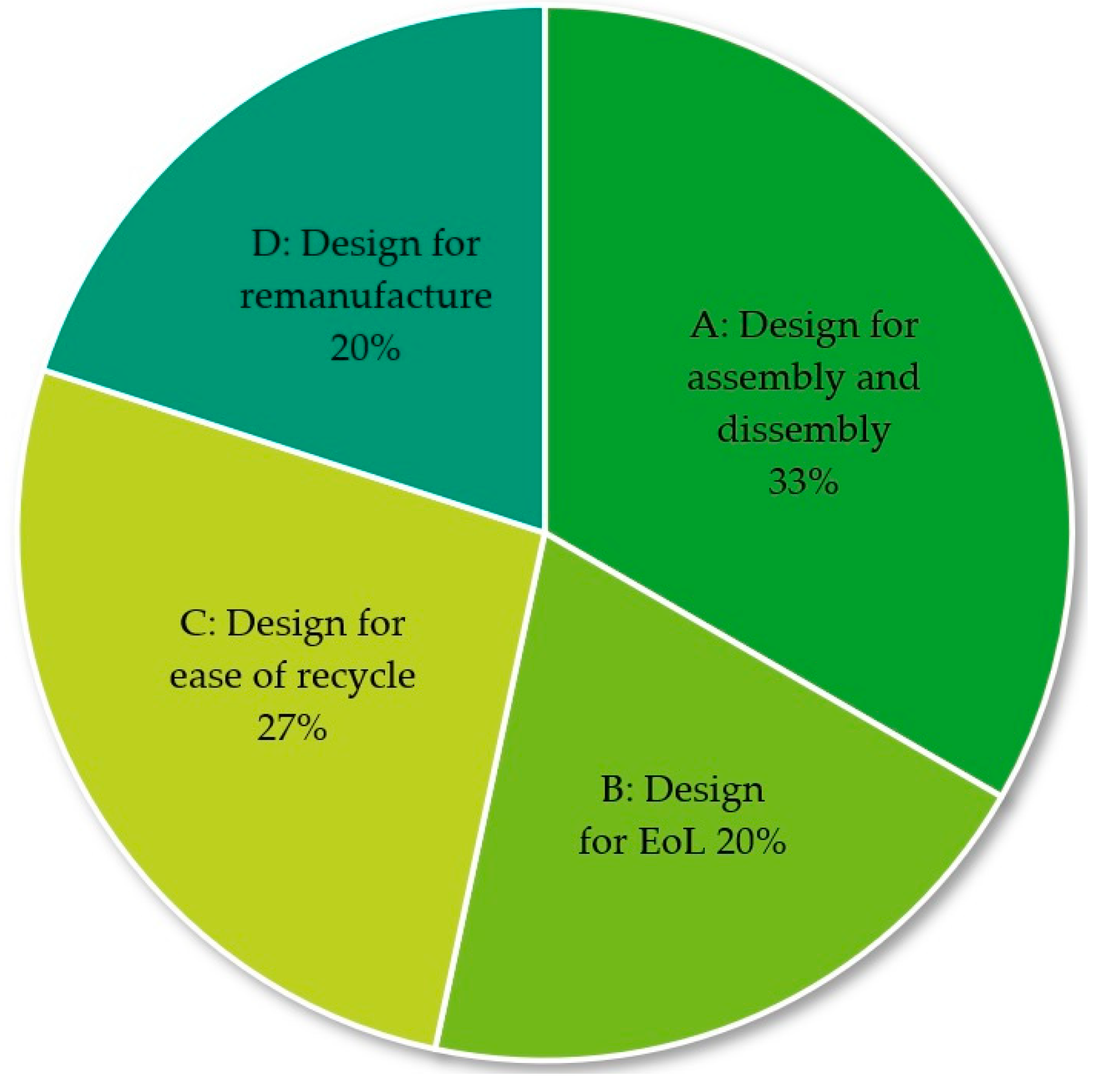 Designs 07 00042 g003