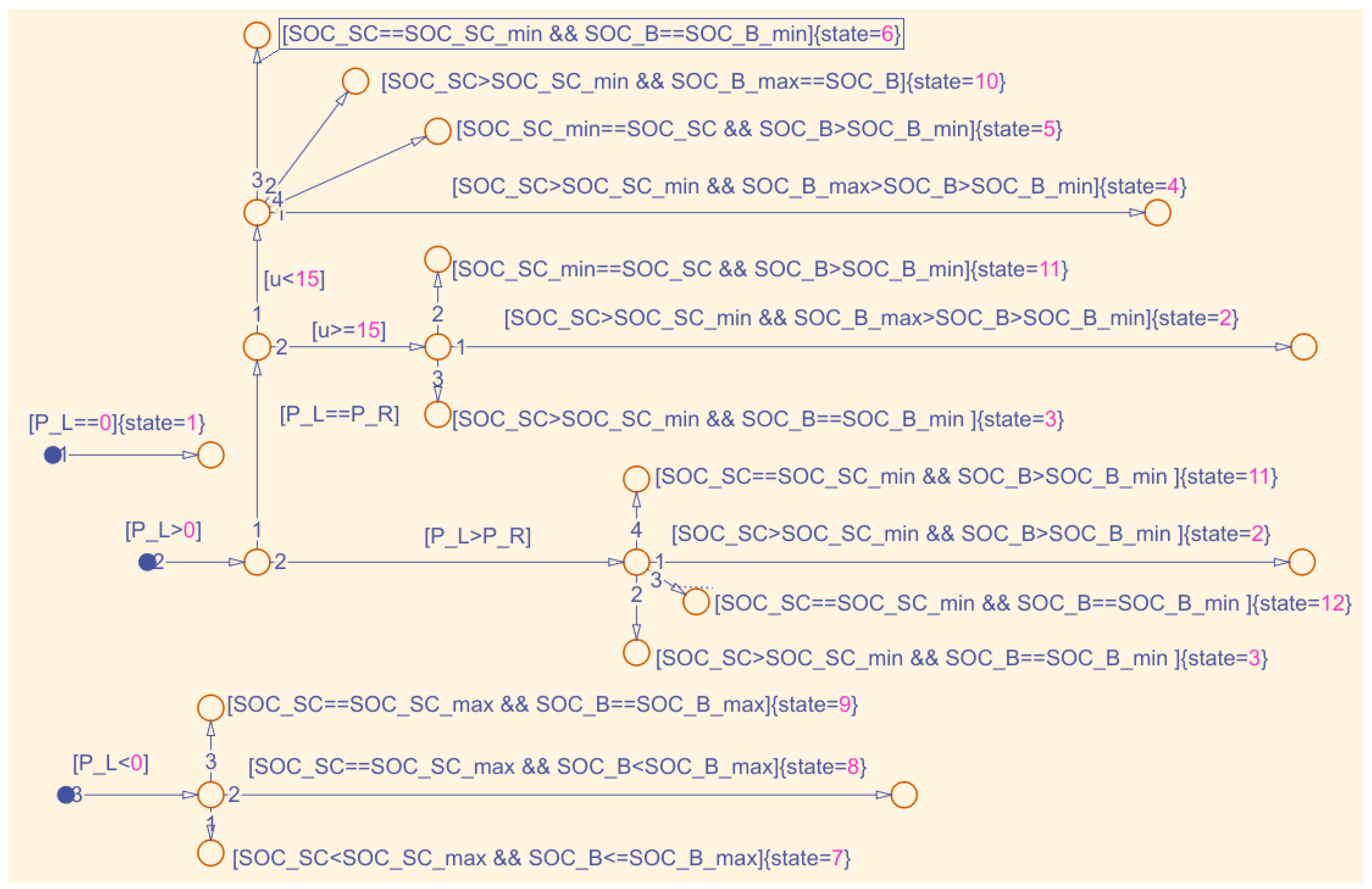Designs 07 00045 g002