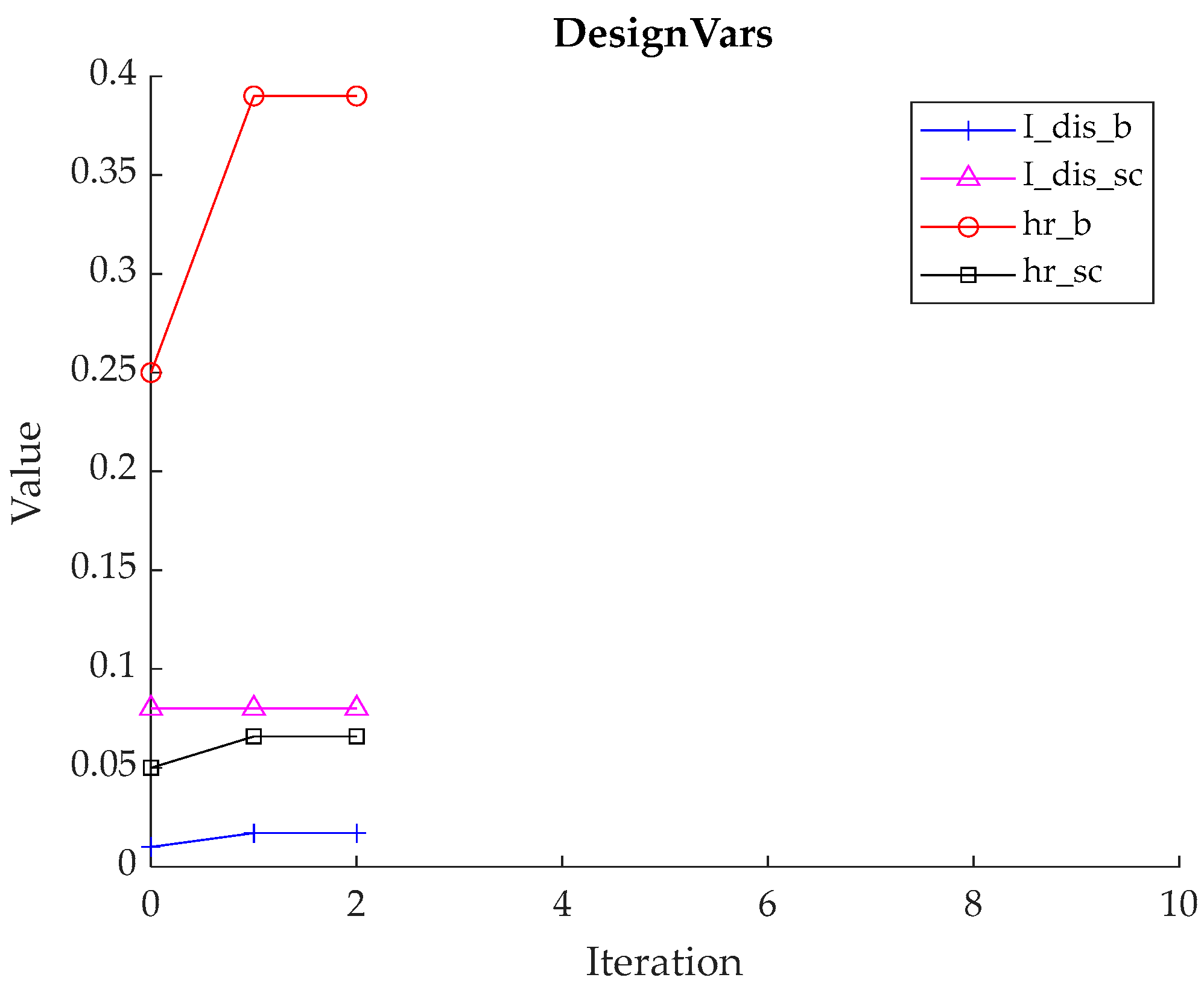 Designs 07 00045 g007