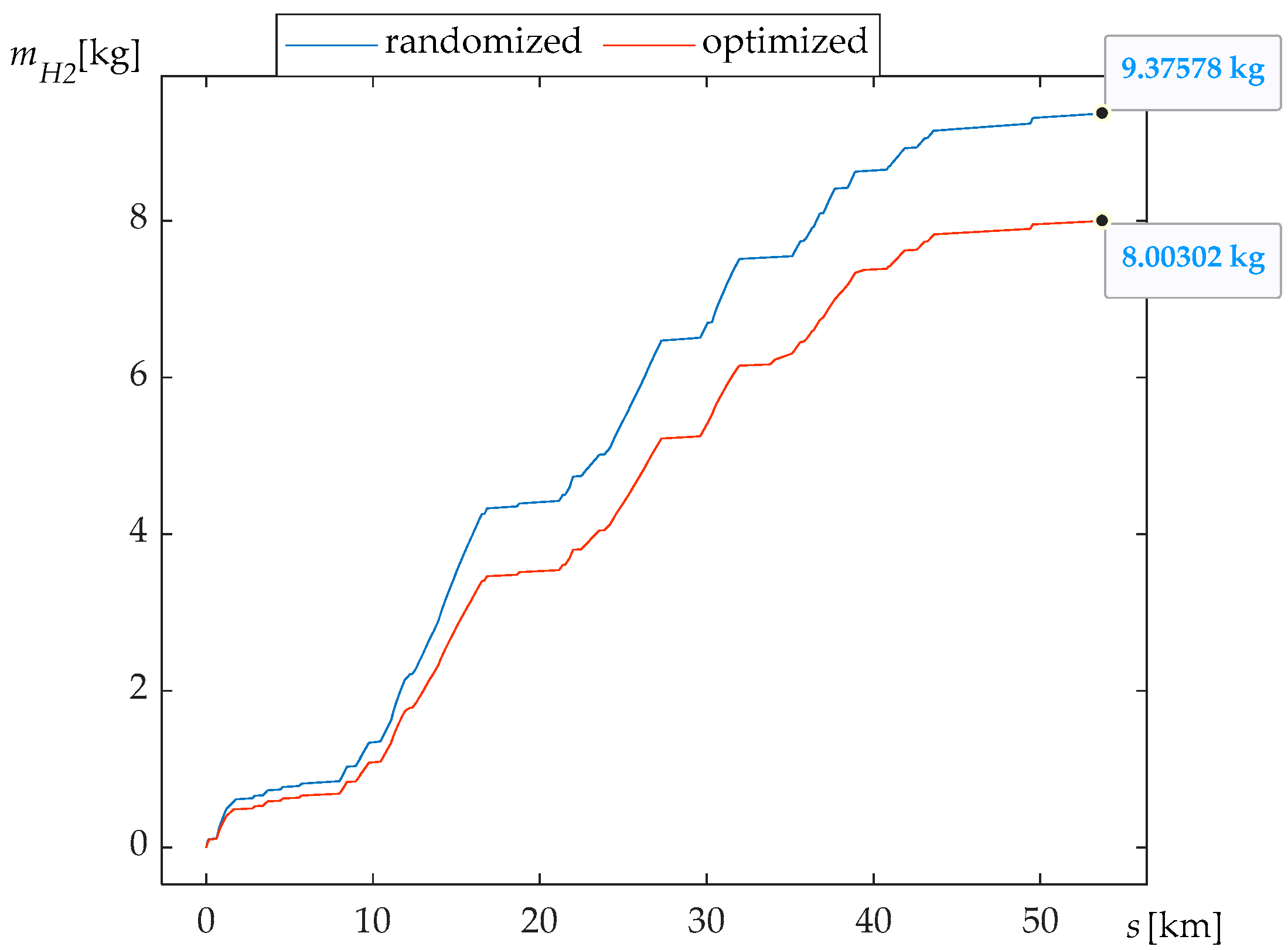 Designs 07 00045 g008