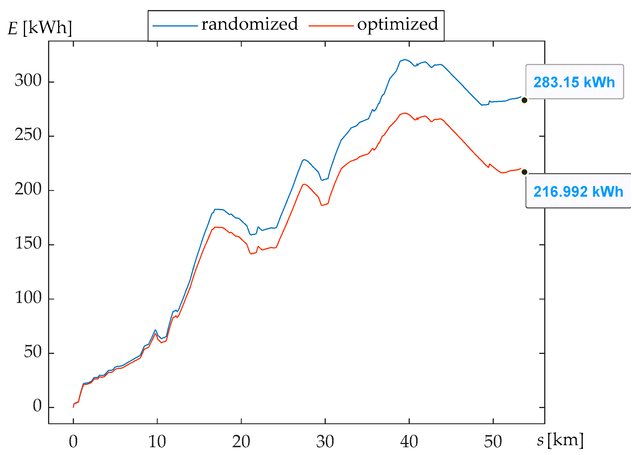 Designs 07 00045 g009
