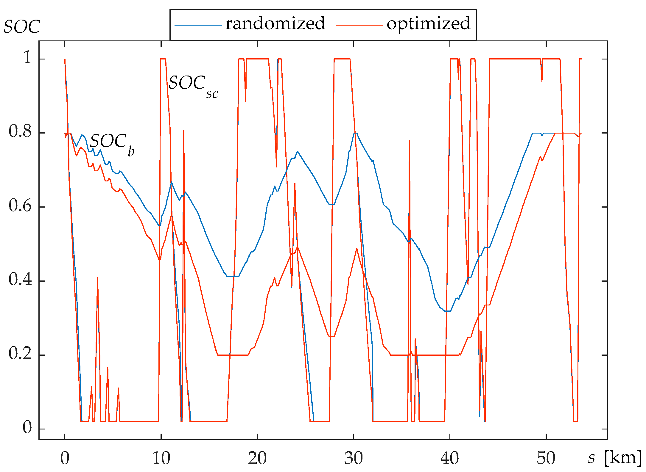 Designs 07 00045 g010