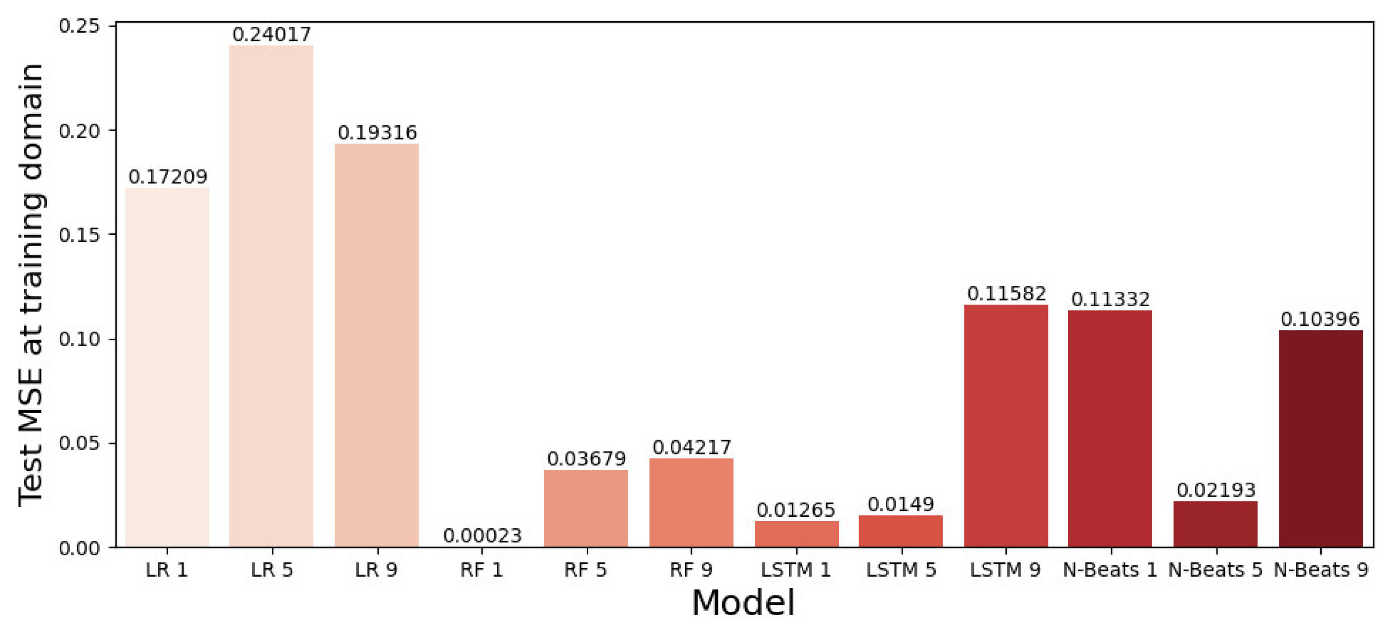 Designs 07 00046 g008