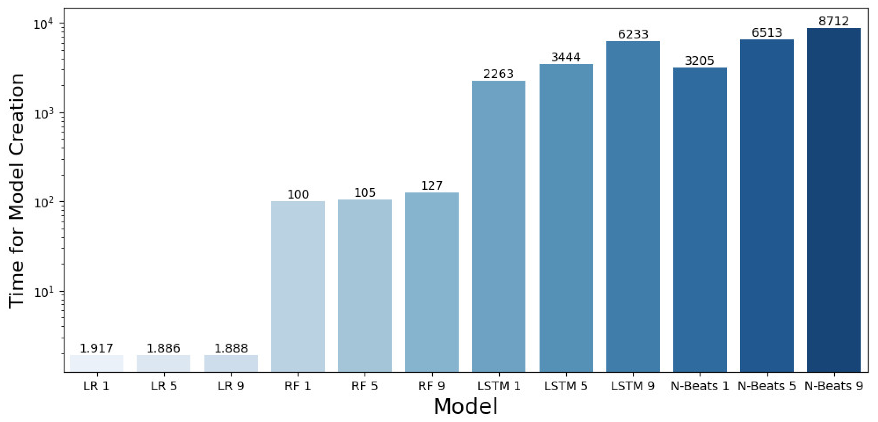 Designs 07 00046 g009