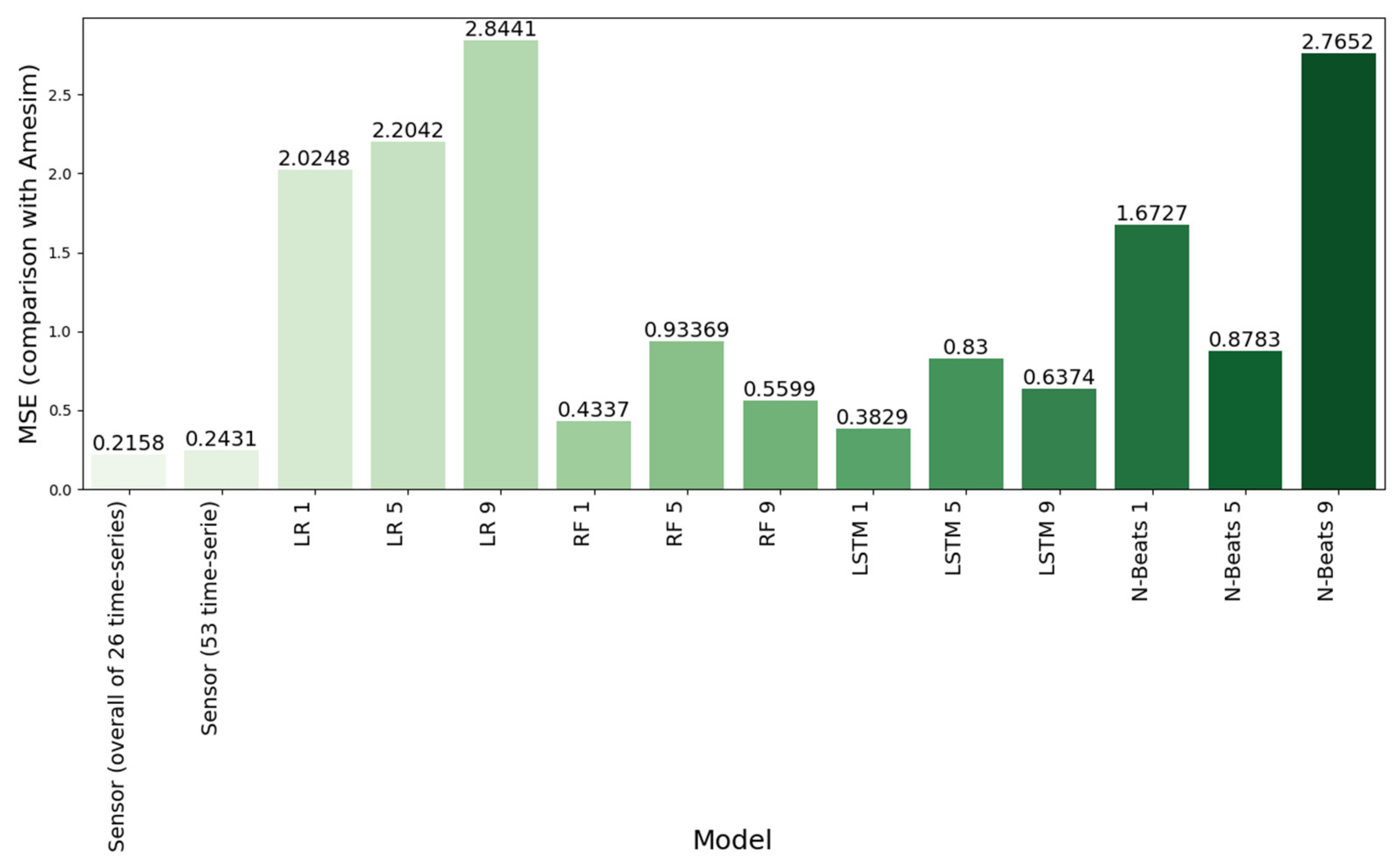 Designs 07 00046 g010