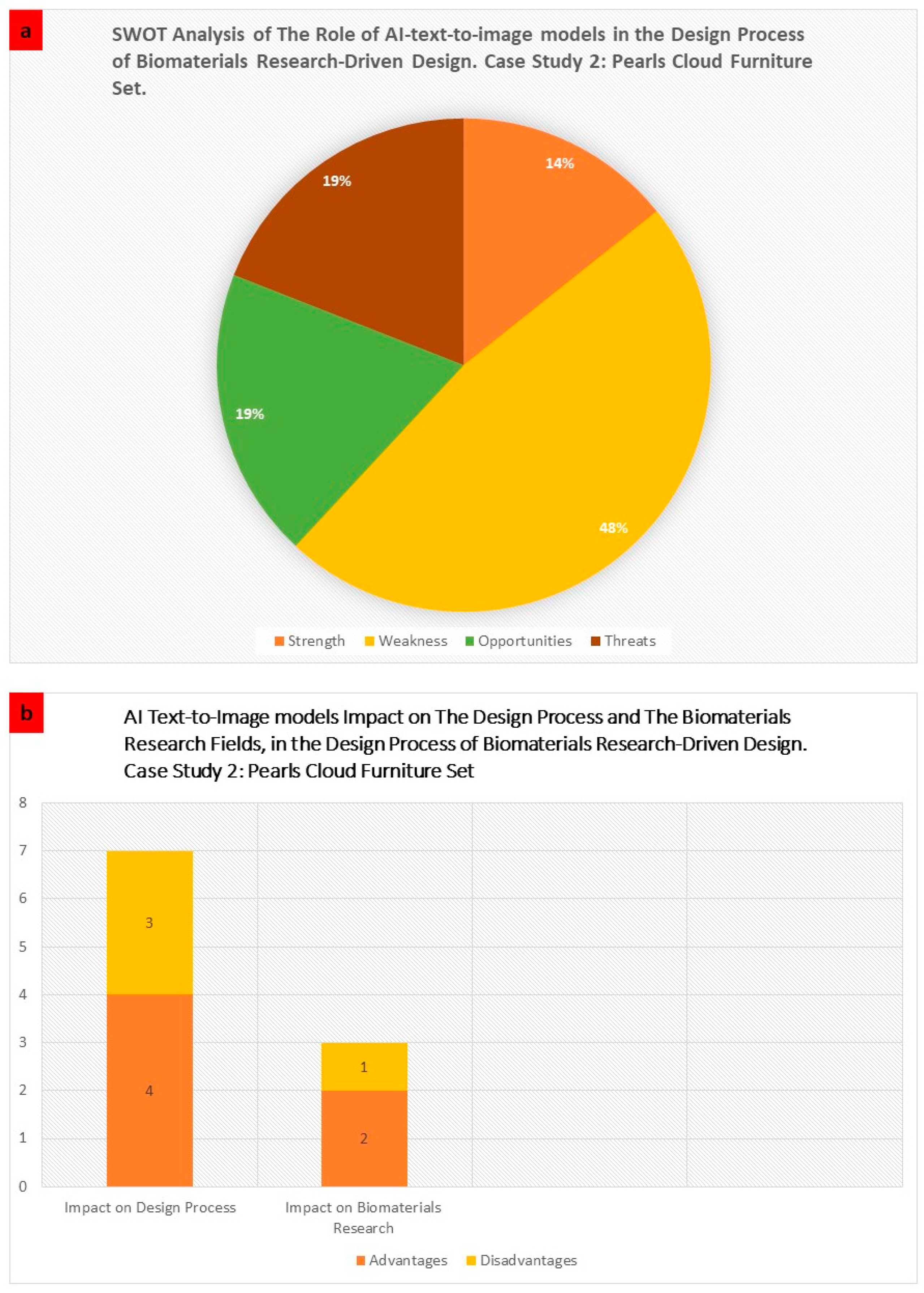 Designs 07 00048 g006 Designs 07 00048 g006