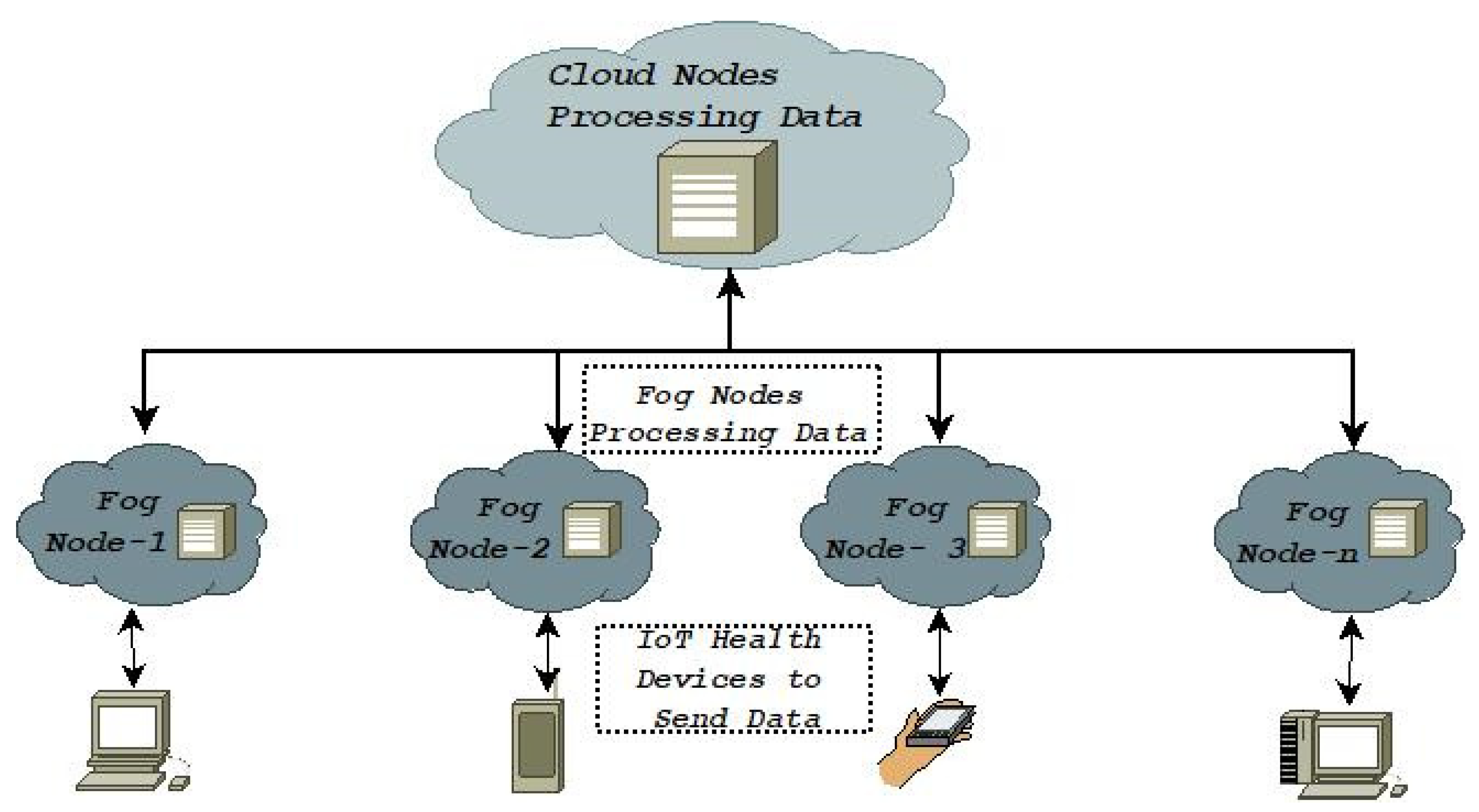 Designs 07 00057 g001
