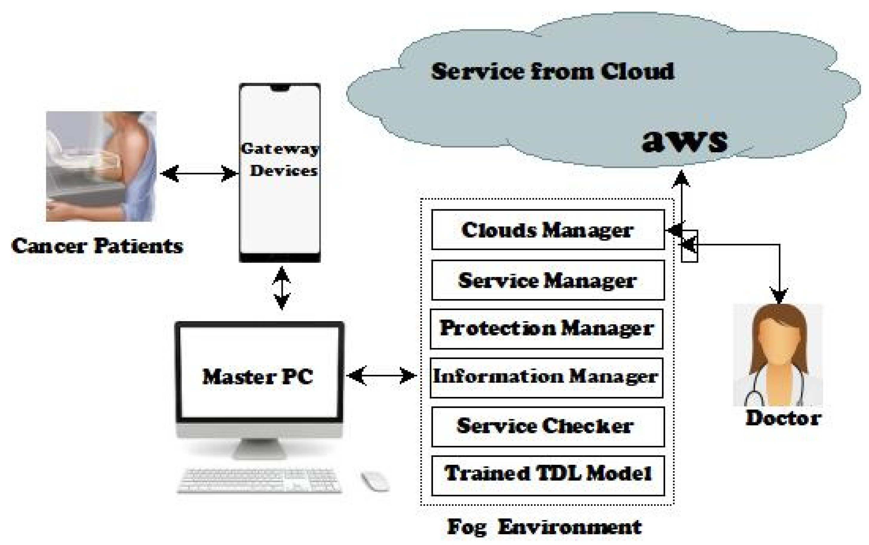 Designs 07 00057 g004