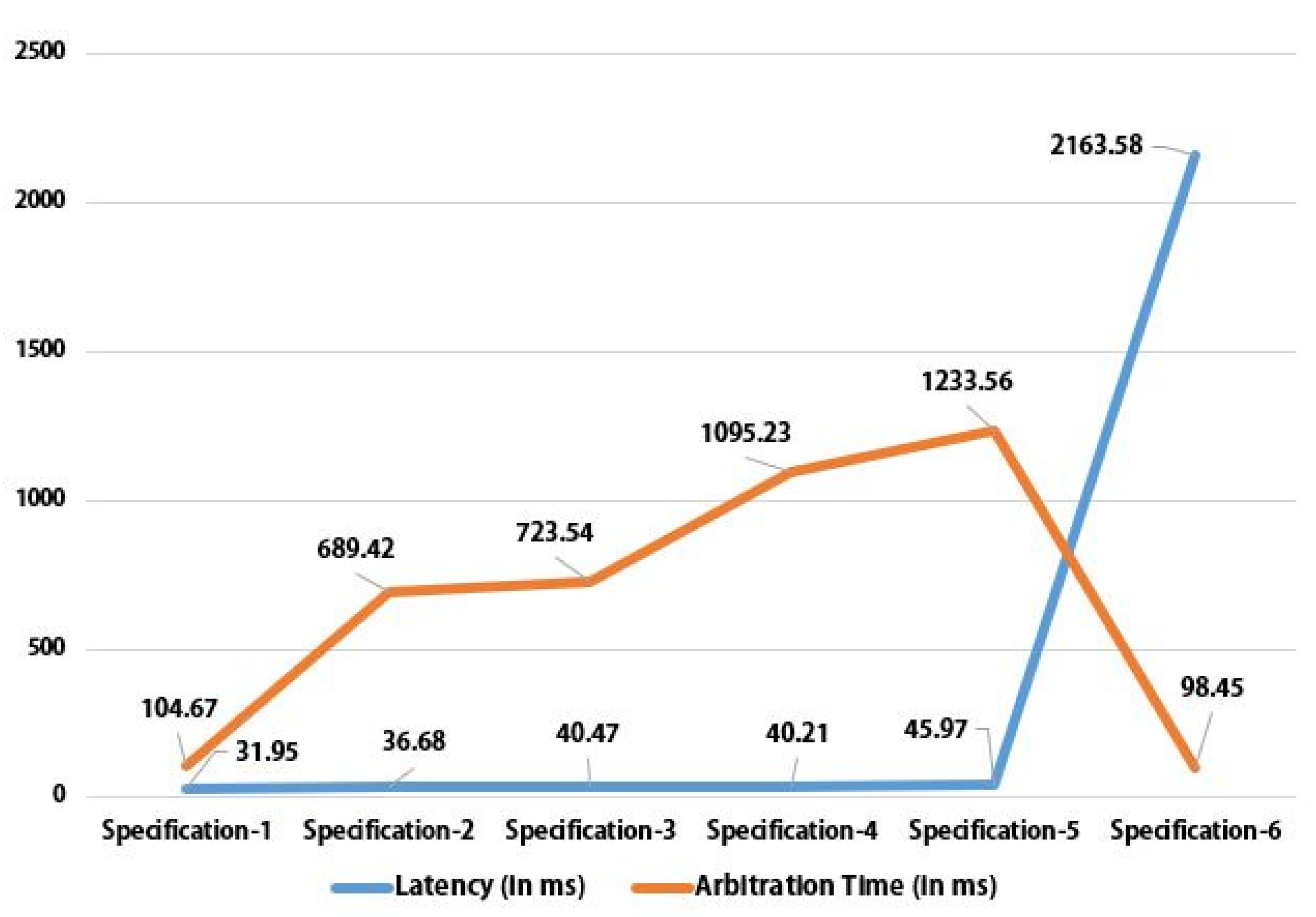 Designs 07 00057 g006
