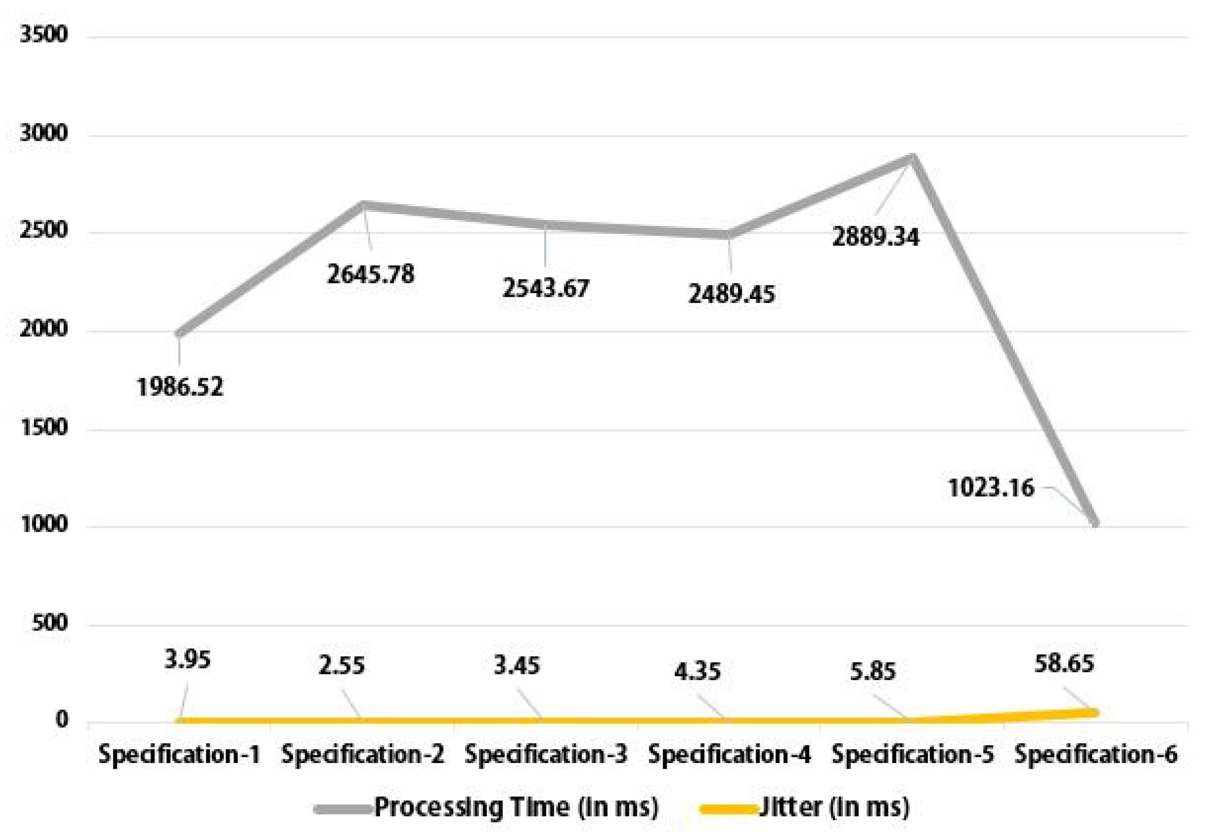 Designs 07 00057 g007