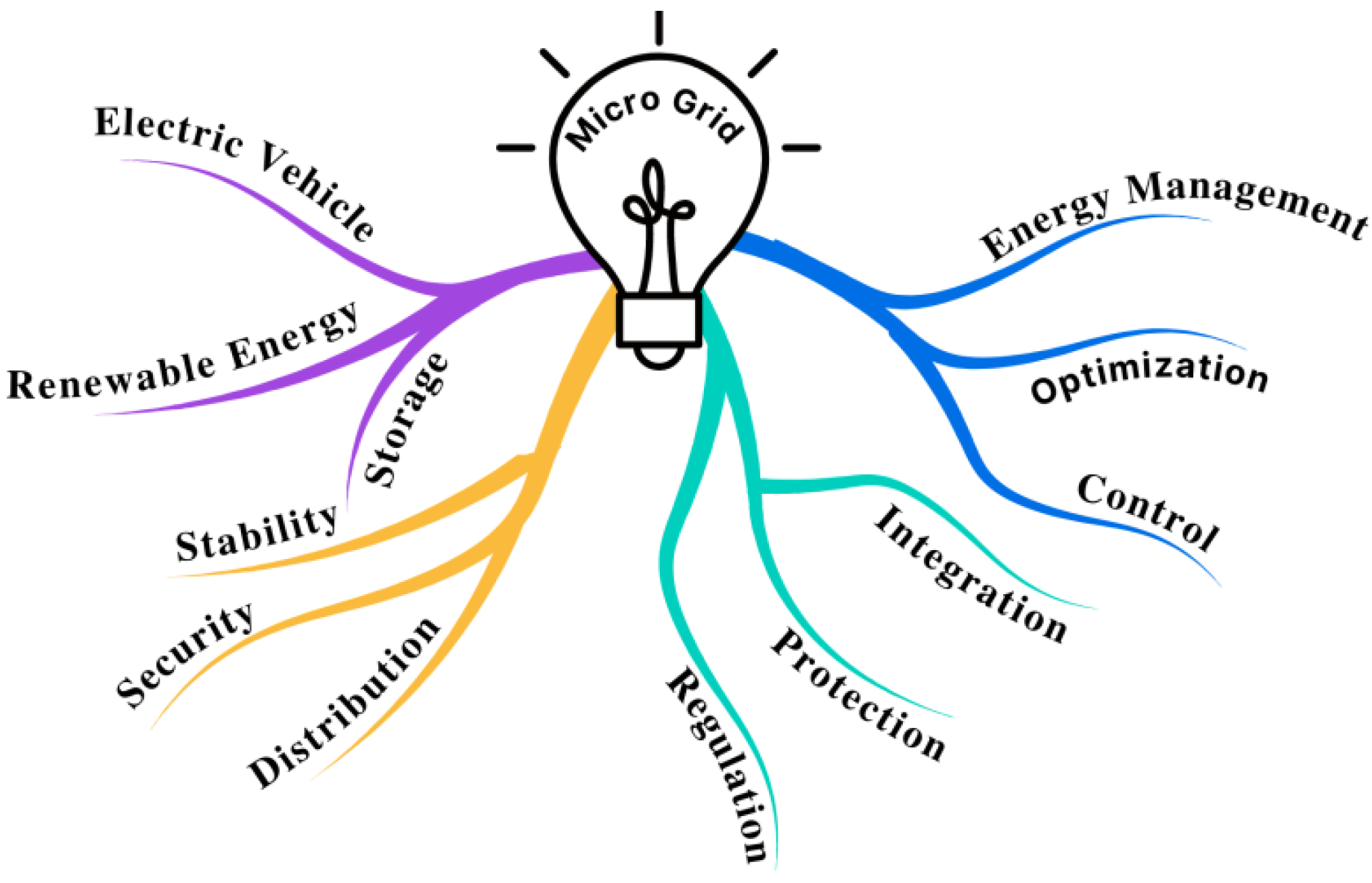 Designs 07 00058 g003