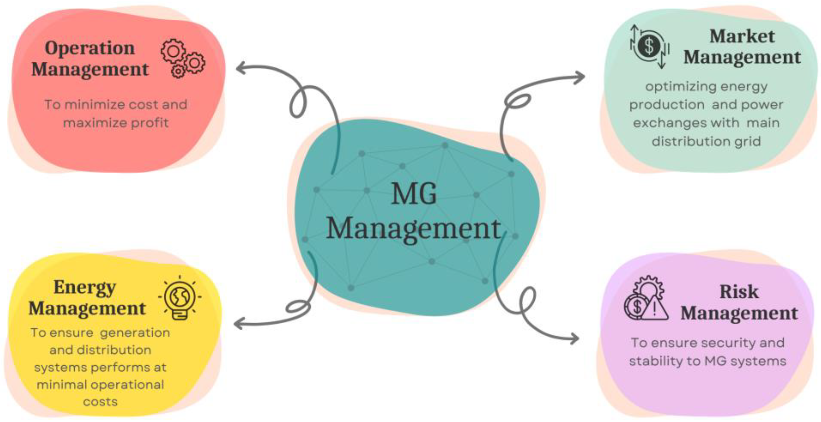 Designs 07 00058 g005