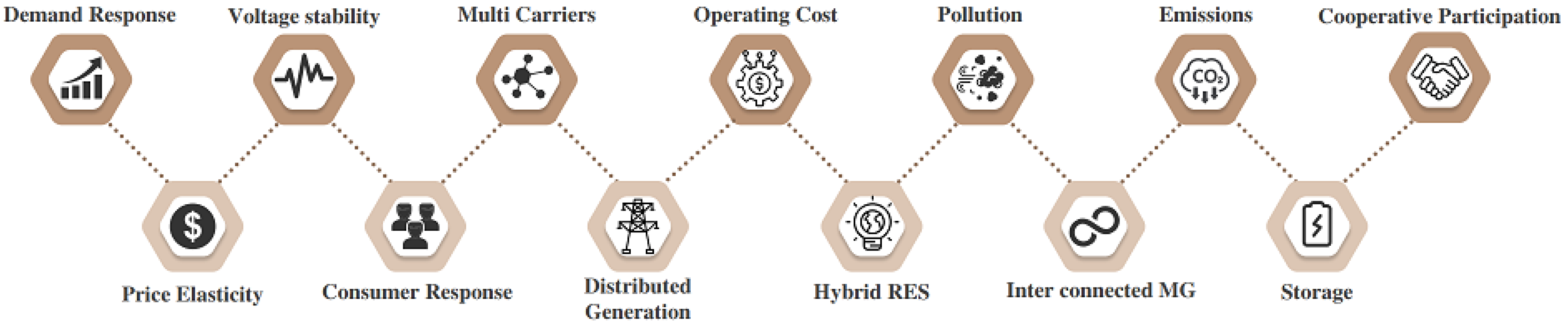 Designs 07 00058 g006
