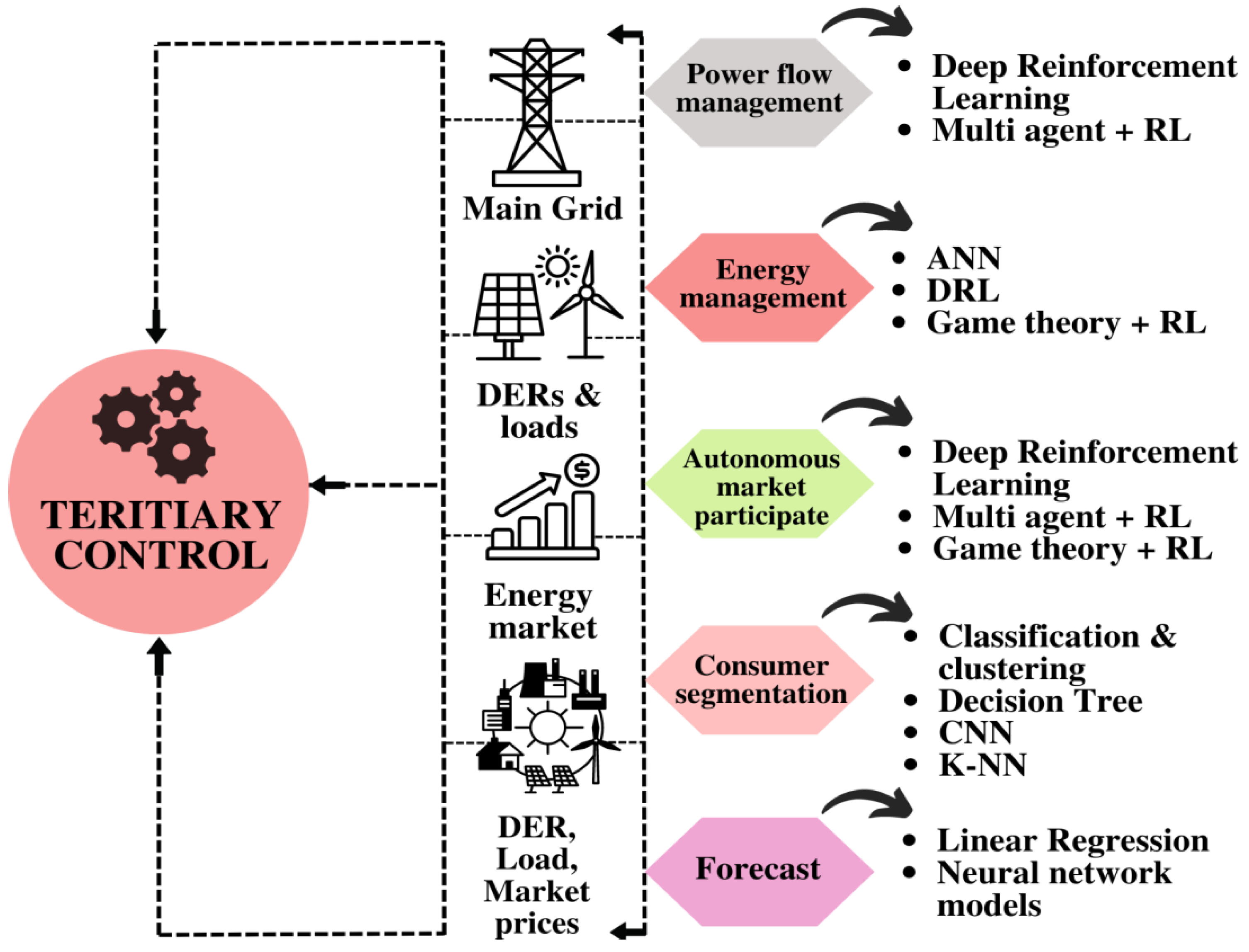 Designs 07 00058 g013