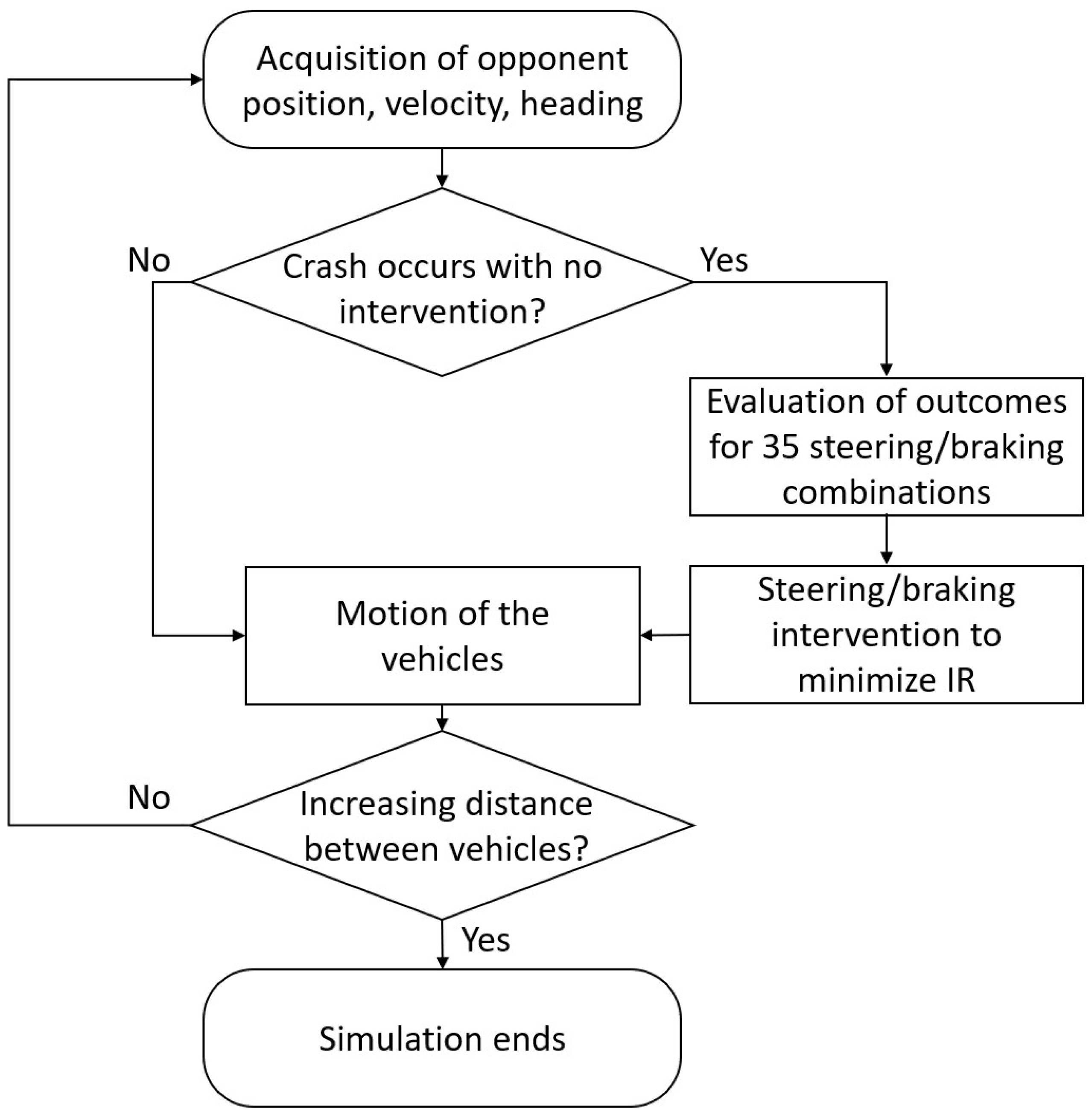 Designs 07 00059 g001