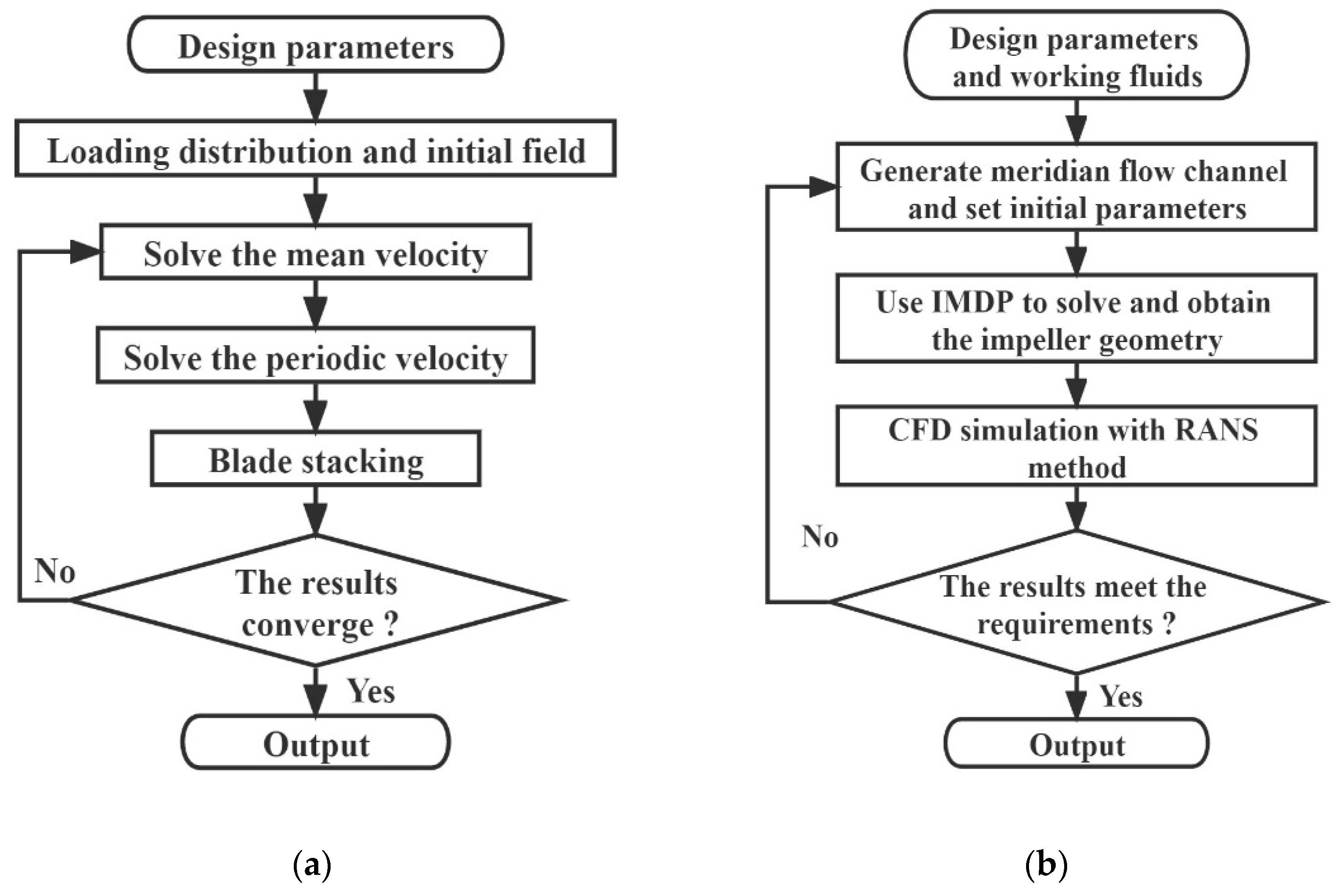 Designs 07 00061 g002 Designs 07 00061 g002