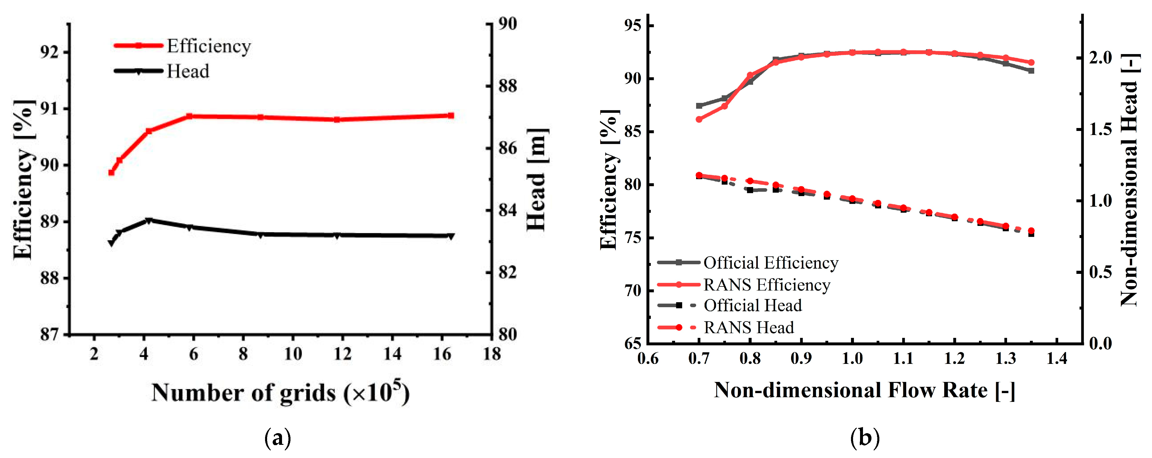 Designs 07 00061 g007 Designs 07 00061 g007