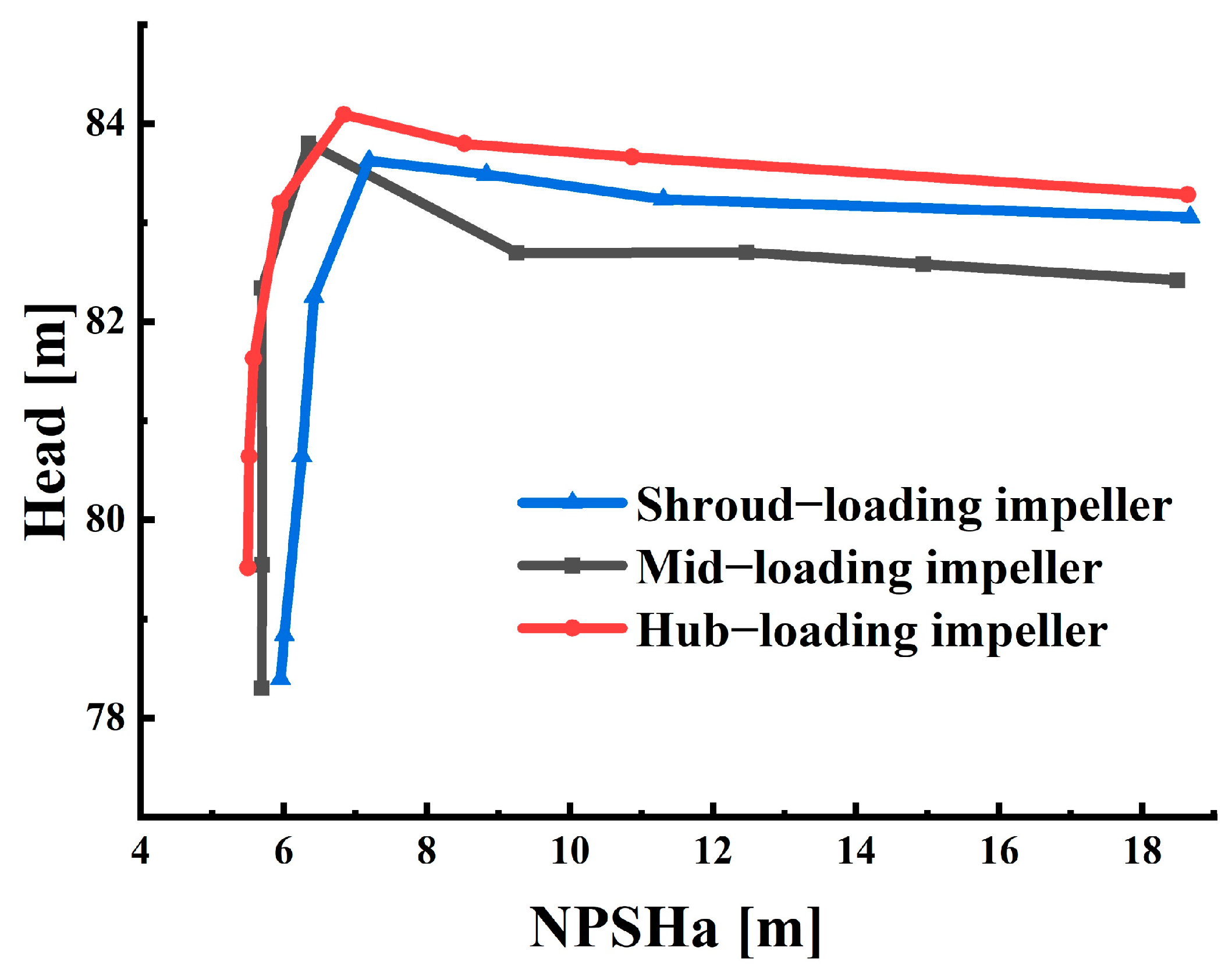 Designs 07 00061 g013 Designs 07 00061 g013