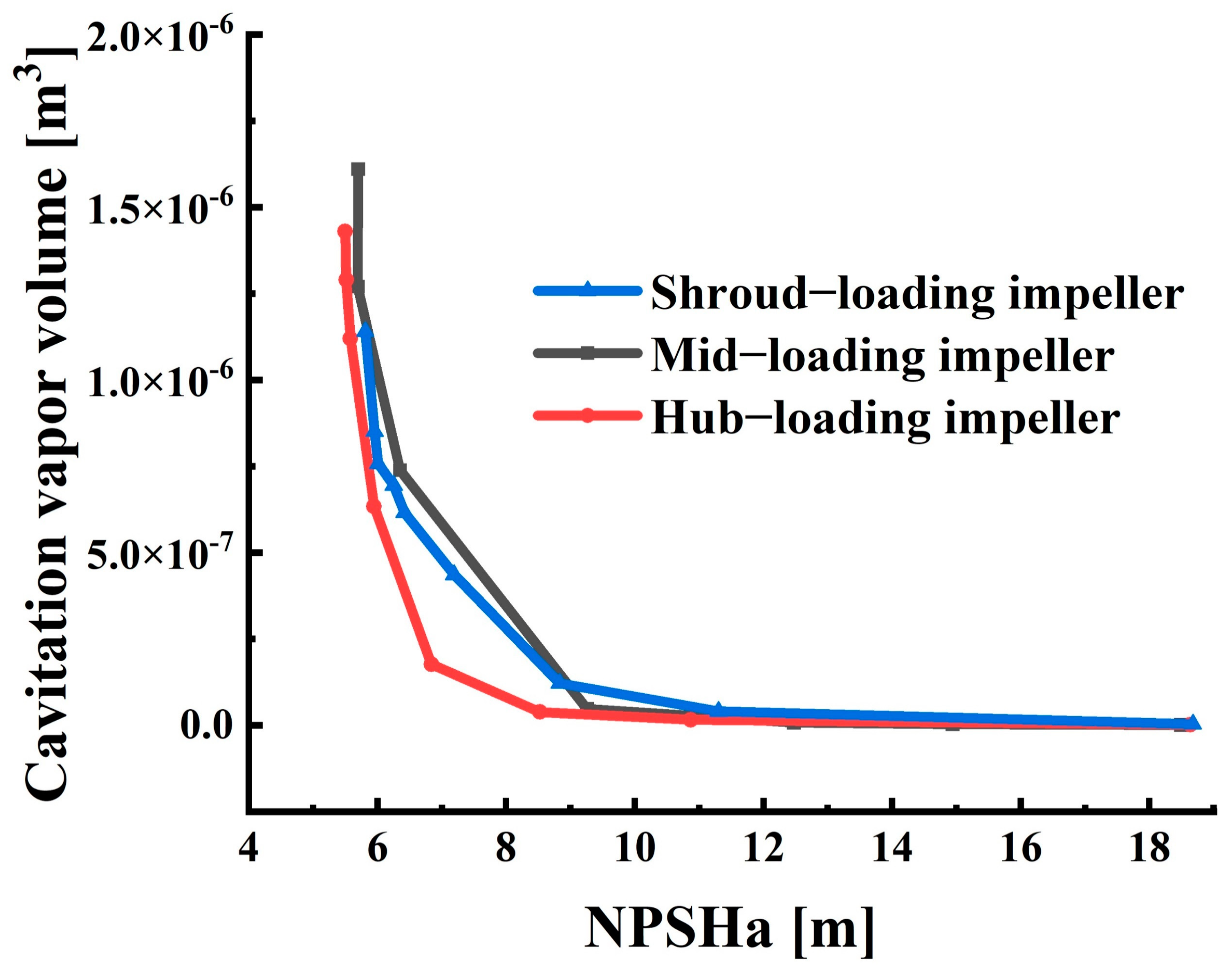 Designs 07 00061 g014 Designs 07 00061 g014