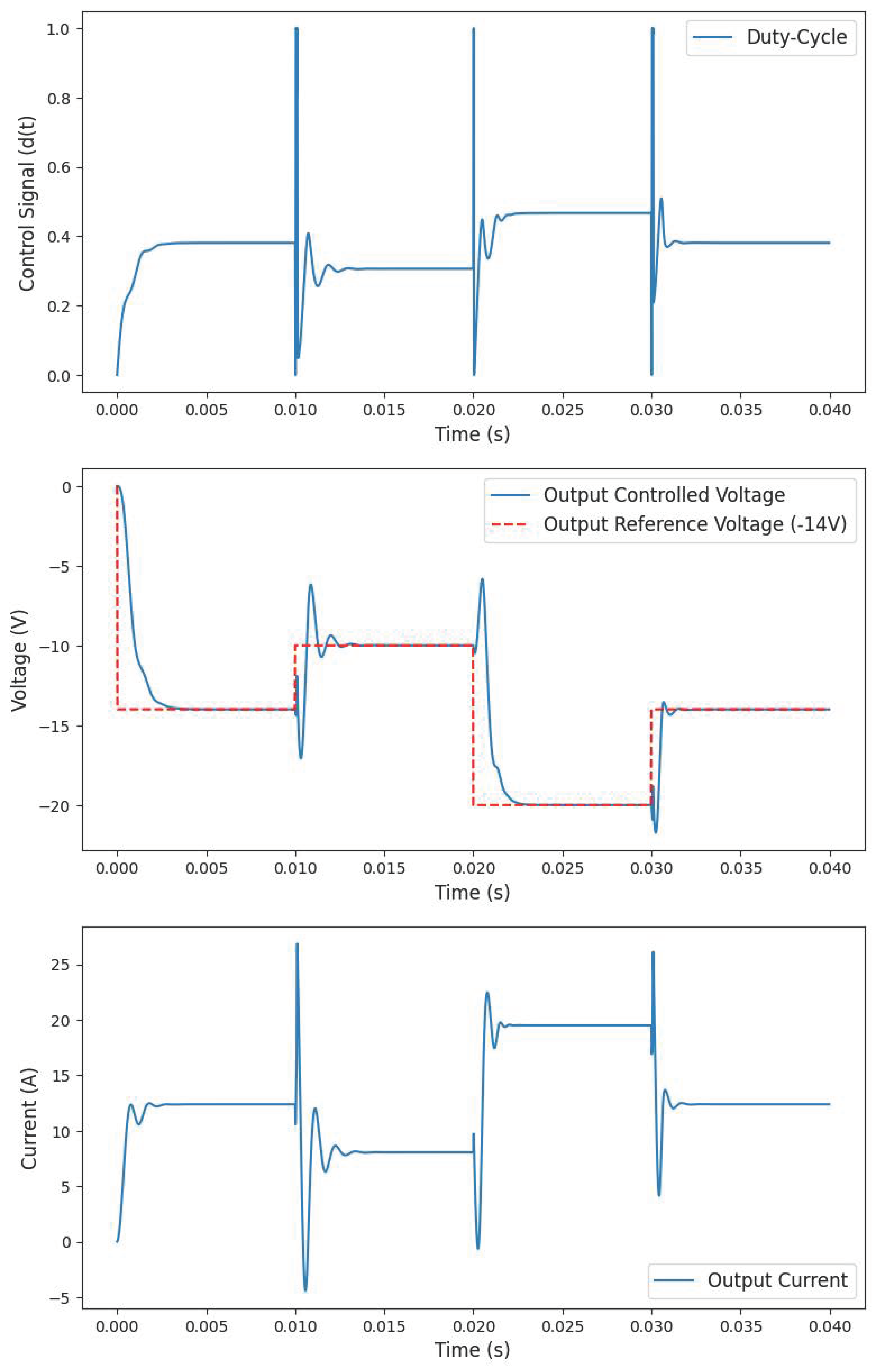 Designs 07 00063 g008