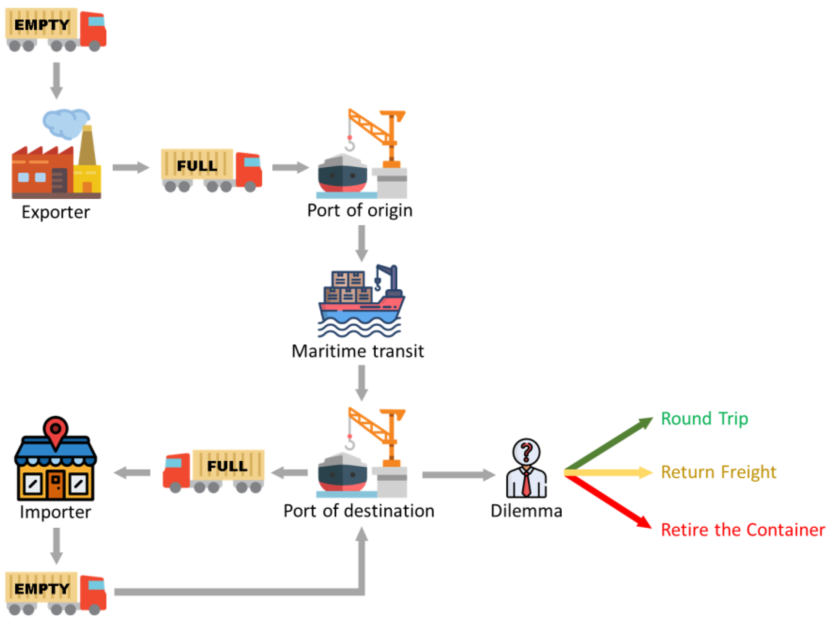Designs 07 00064 g001 Designs 07 00064 g001