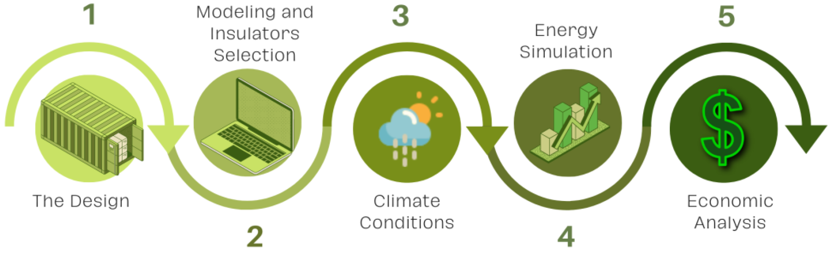 Designs 07 00064 g002 Designs 07 00064 g002