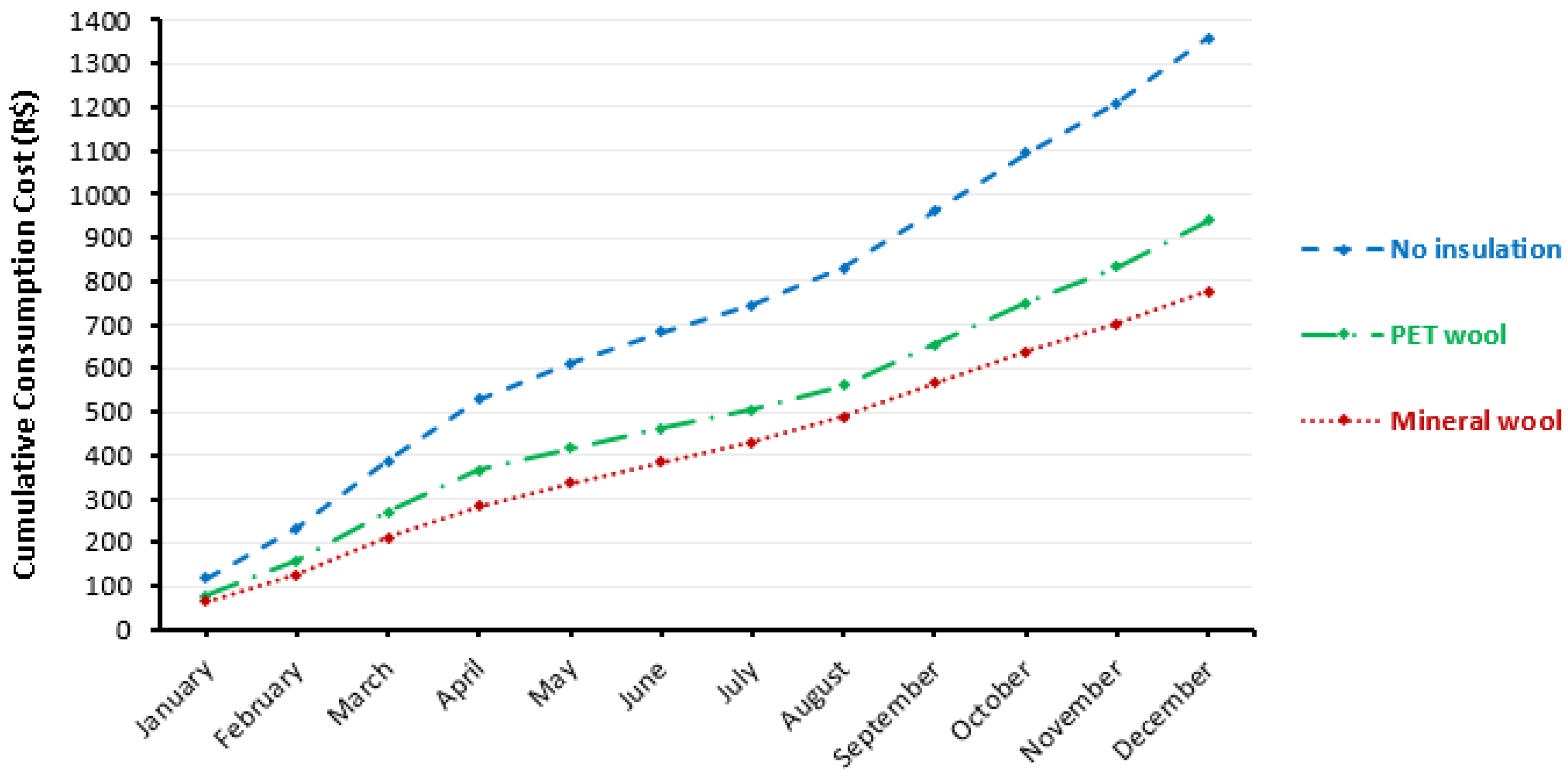Designs 07 00064 g005 Designs 07 00064 g005