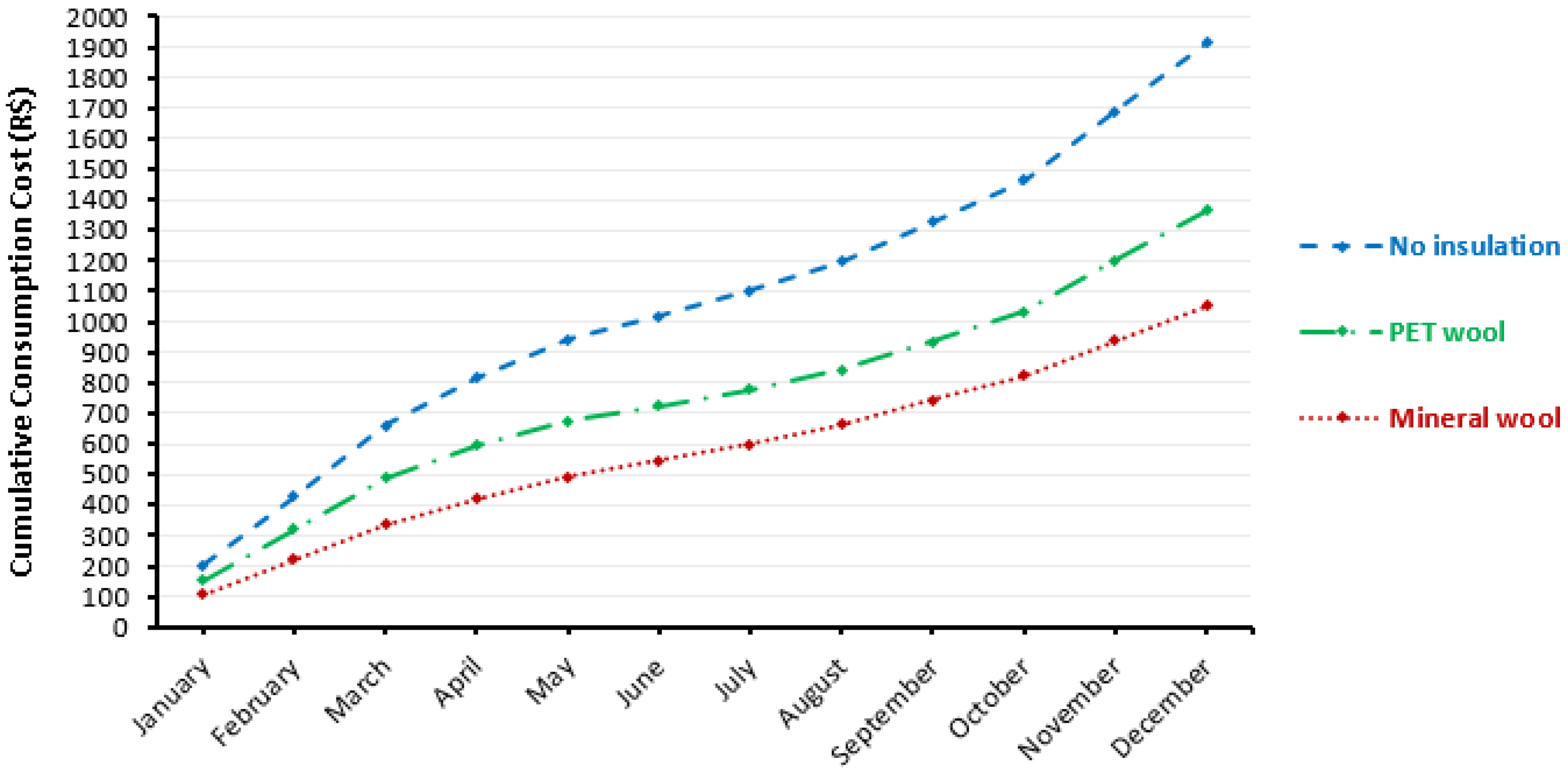 Designs 07 00064 g006 Designs 07 00064 g006