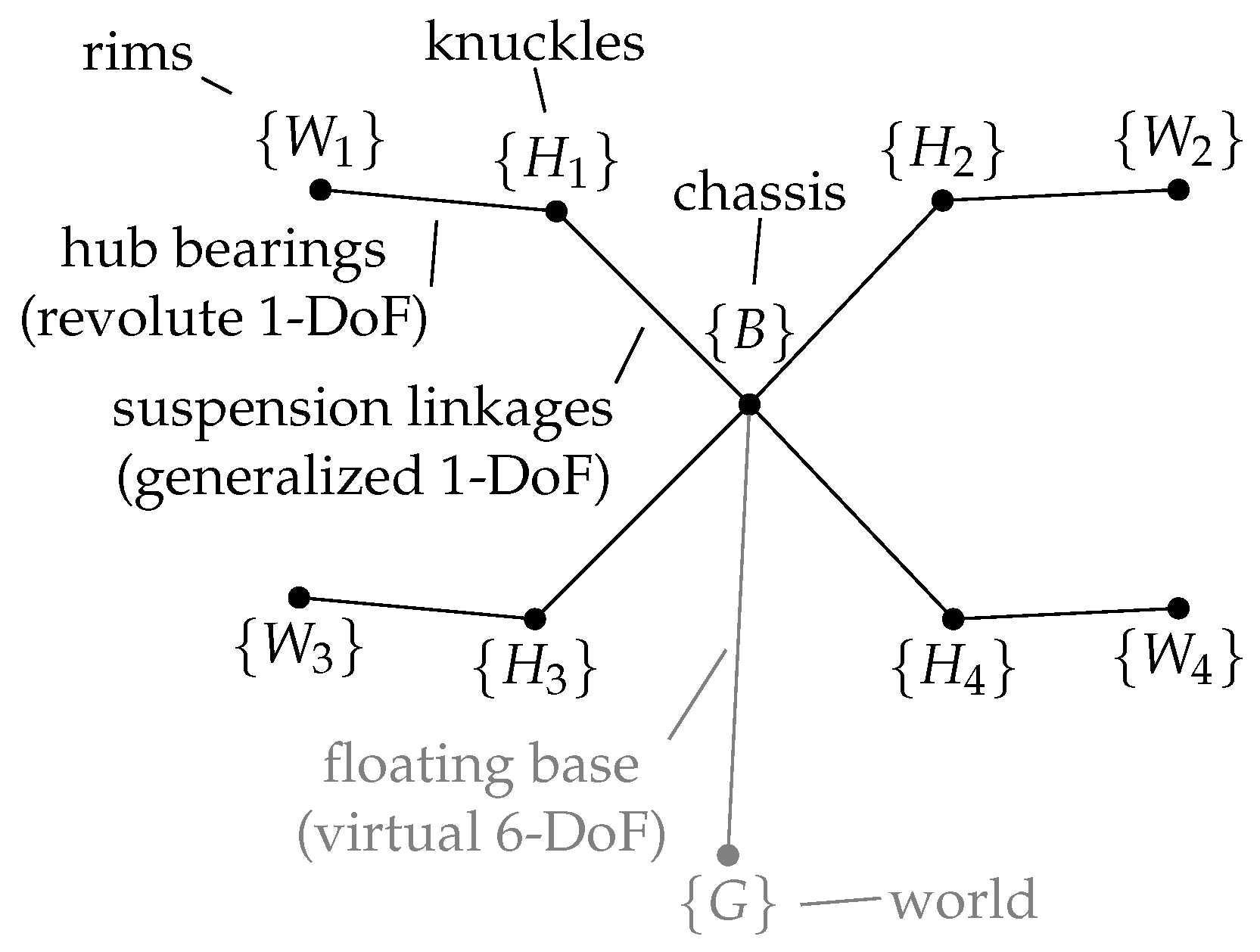 Designs 07 00065 g003