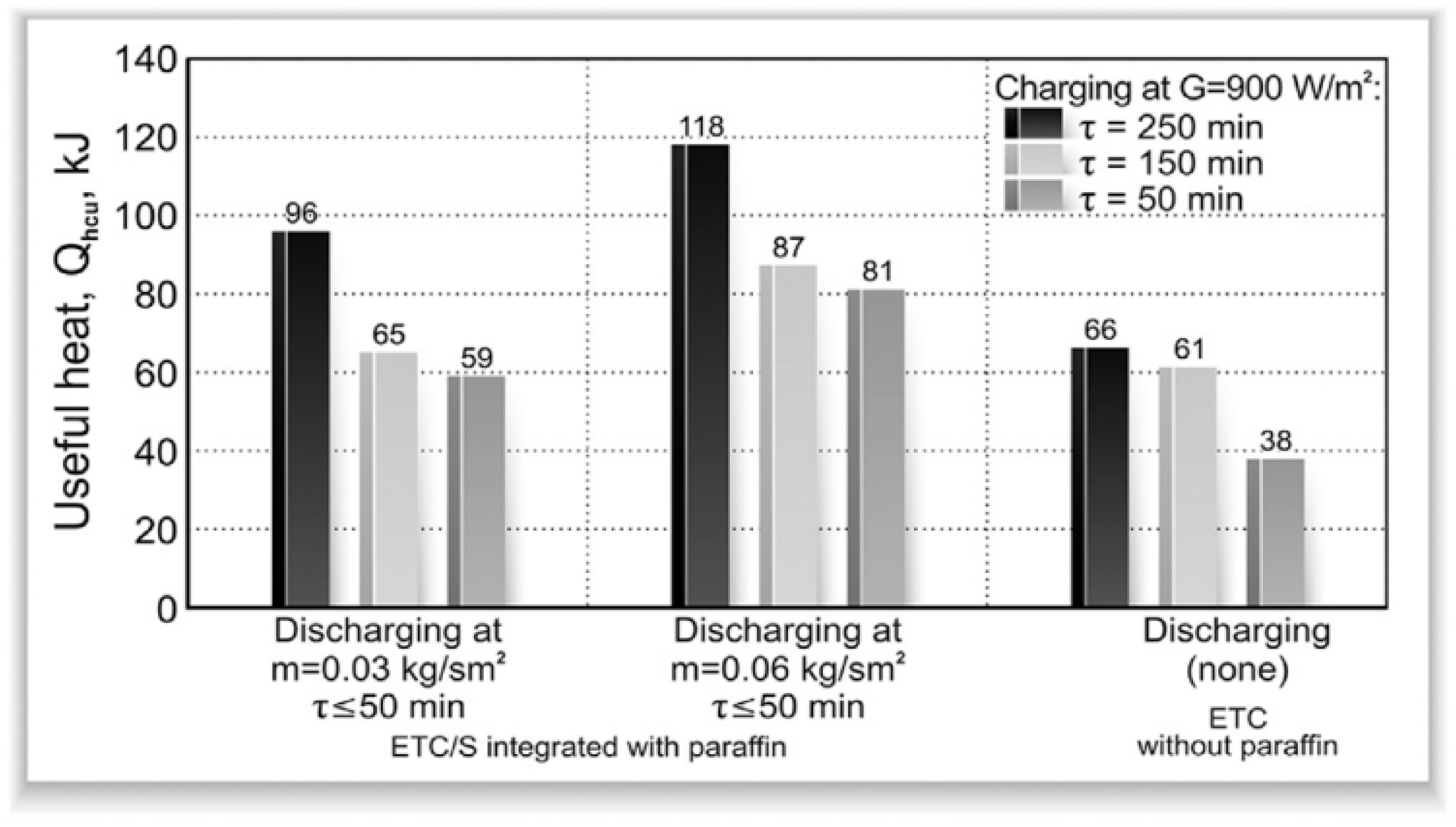 Designs 07 00066 g001 Designs 07 00066 g001