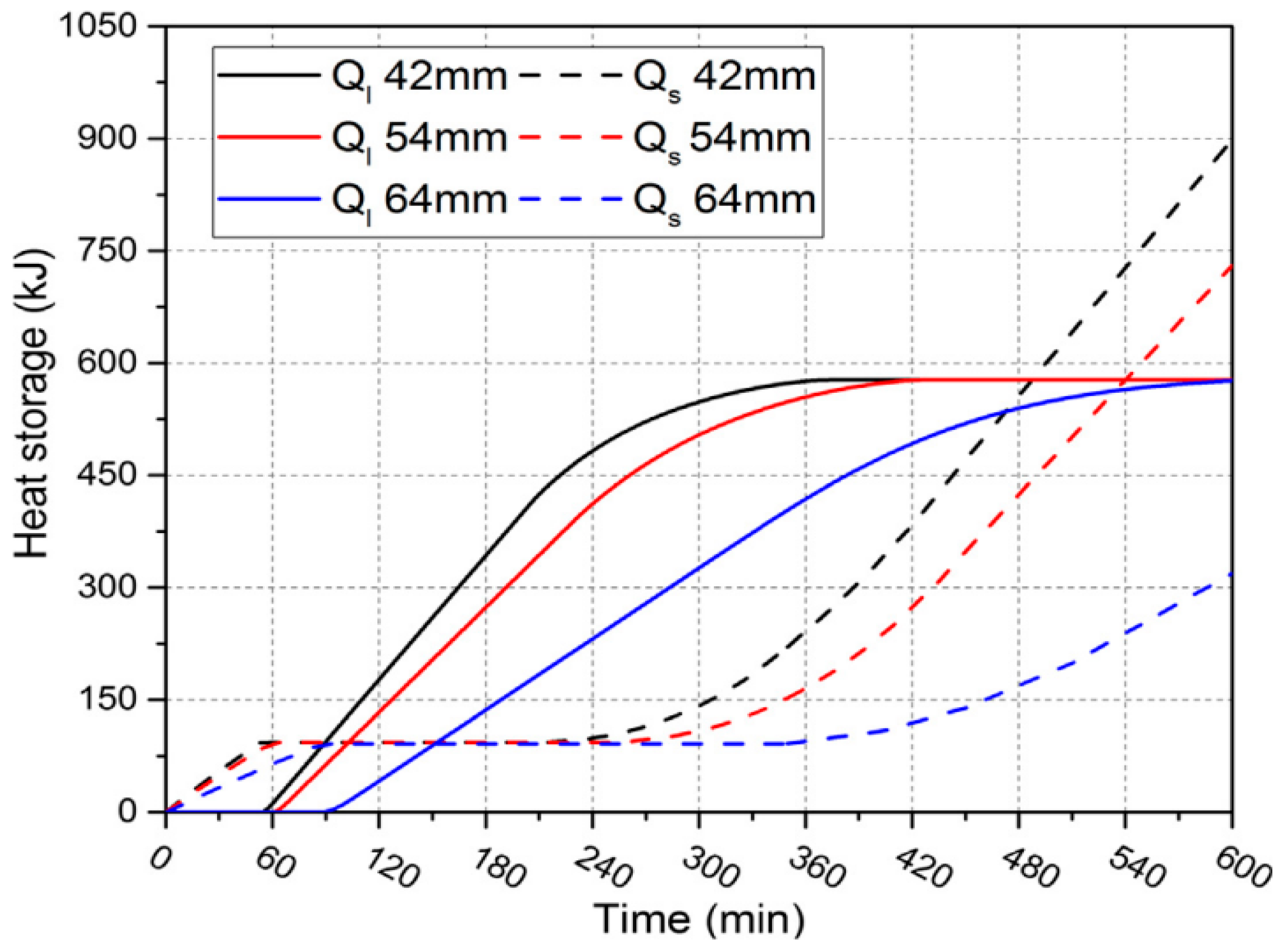 Designs 07 00066 g002 Designs 07 00066 g002