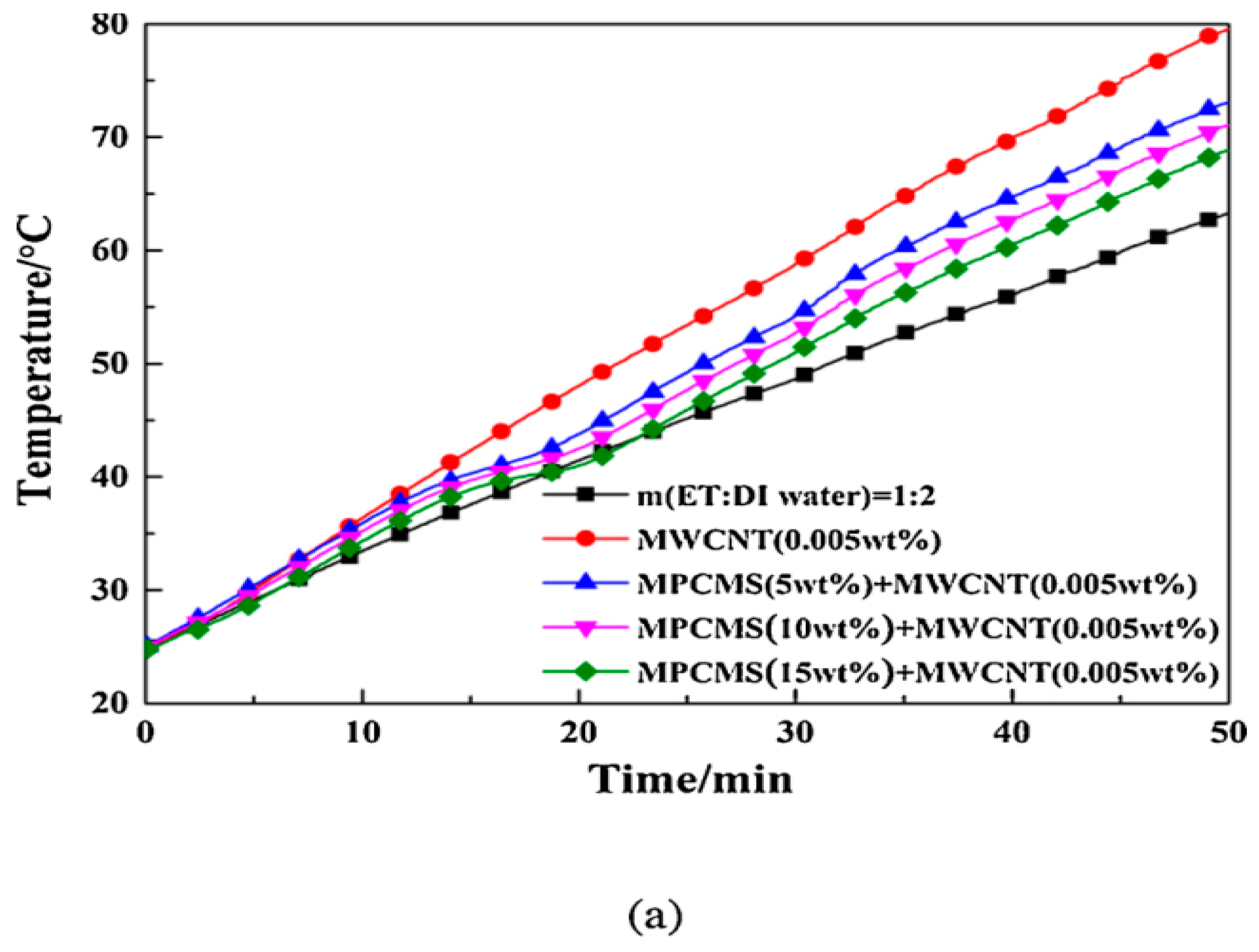Designs 07 00066 g003a Designs 07 00066 g003a