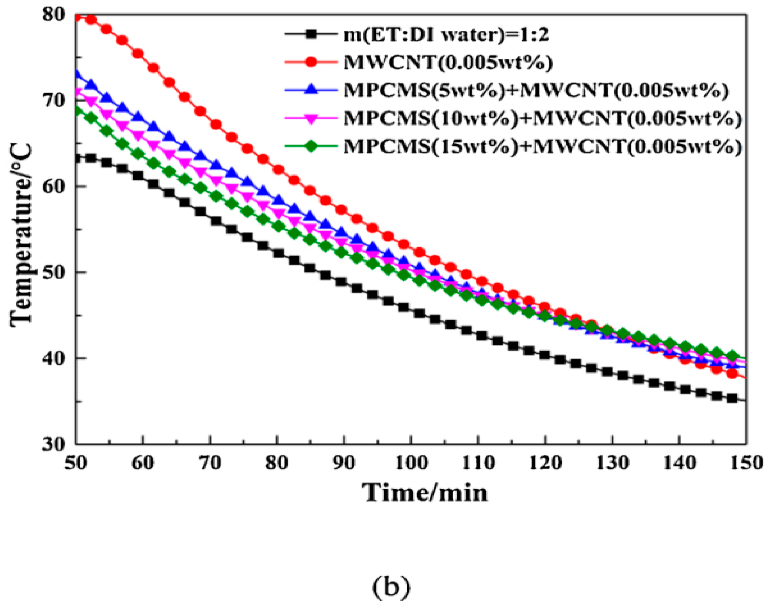 Designs 07 00066 g003b Designs 07 00066 g003b