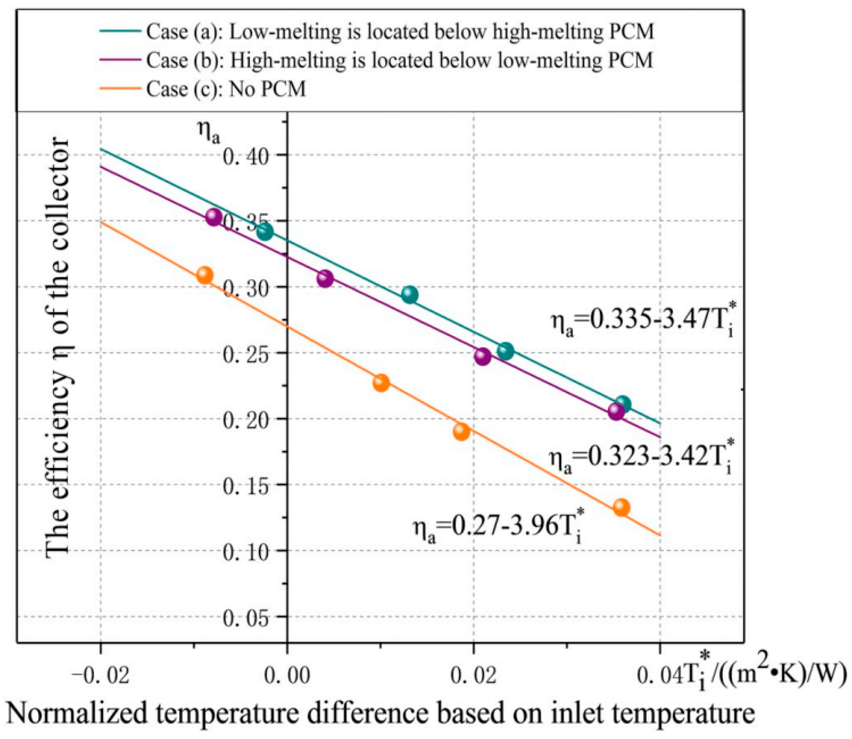 Designs 07 00066 g004 Designs 07 00066 g004
