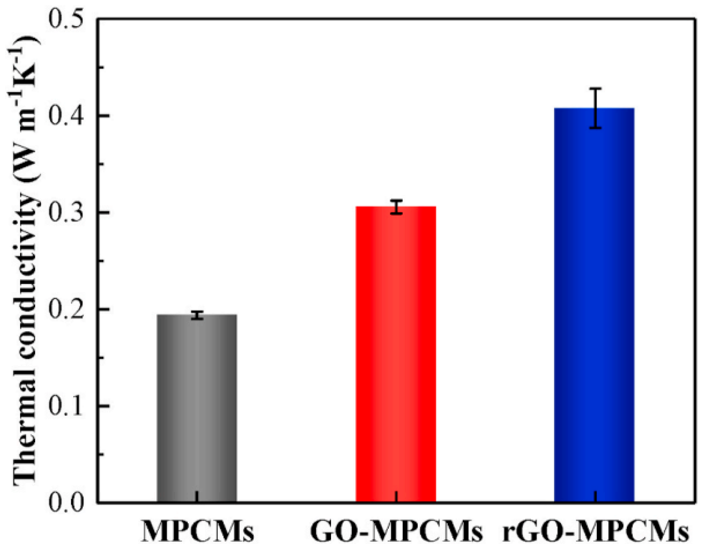 Designs 07 00066 g005 Designs 07 00066 g005
