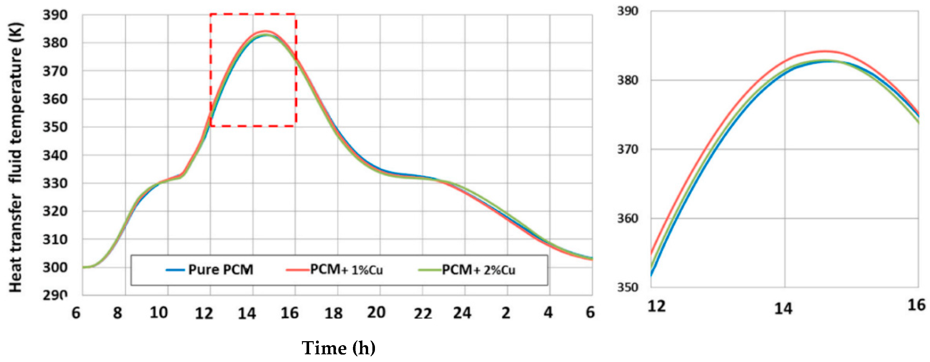 Designs 07 00066 g006 Designs 07 00066 g006