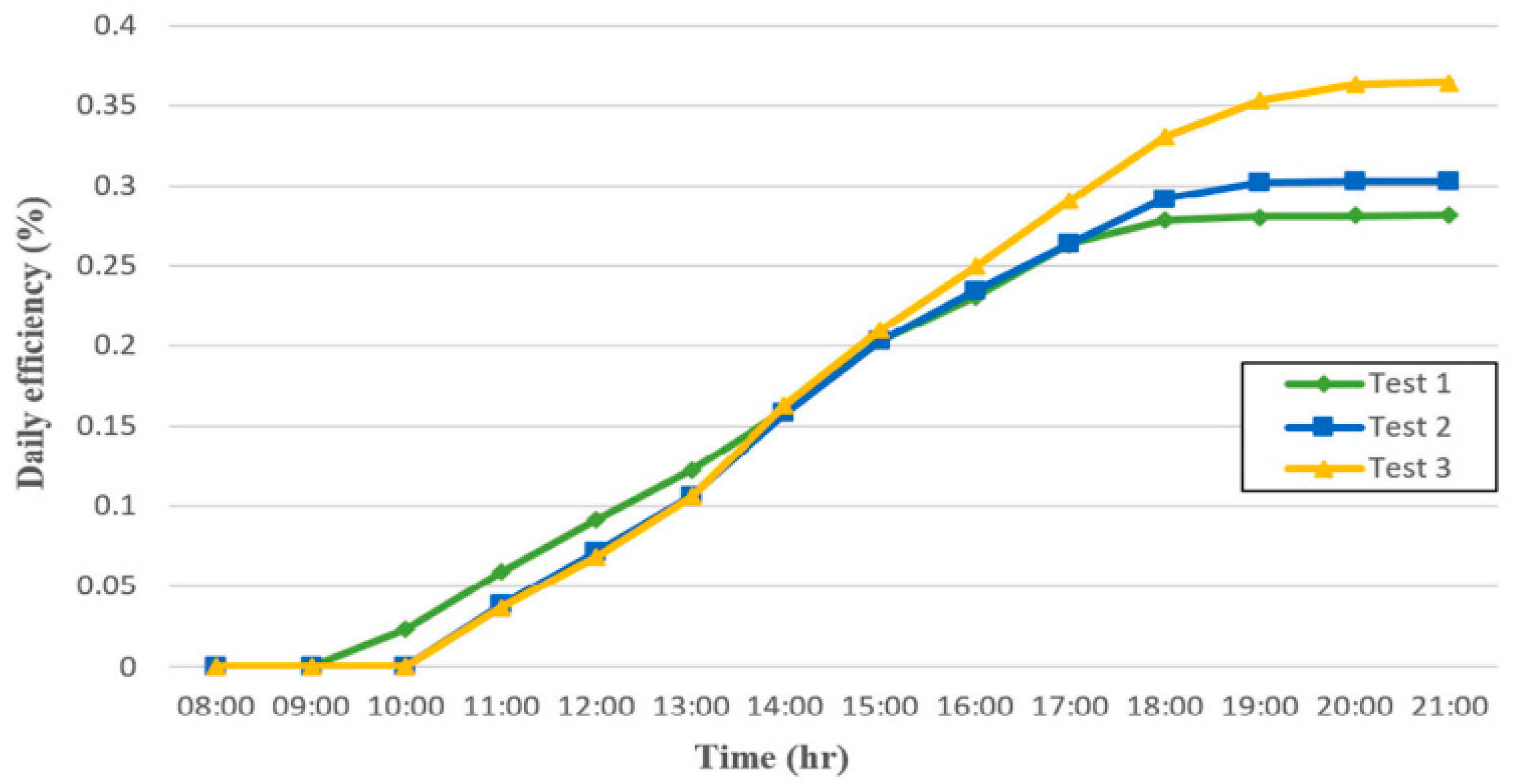 Designs 07 00066 g010 Designs 07 00066 g010