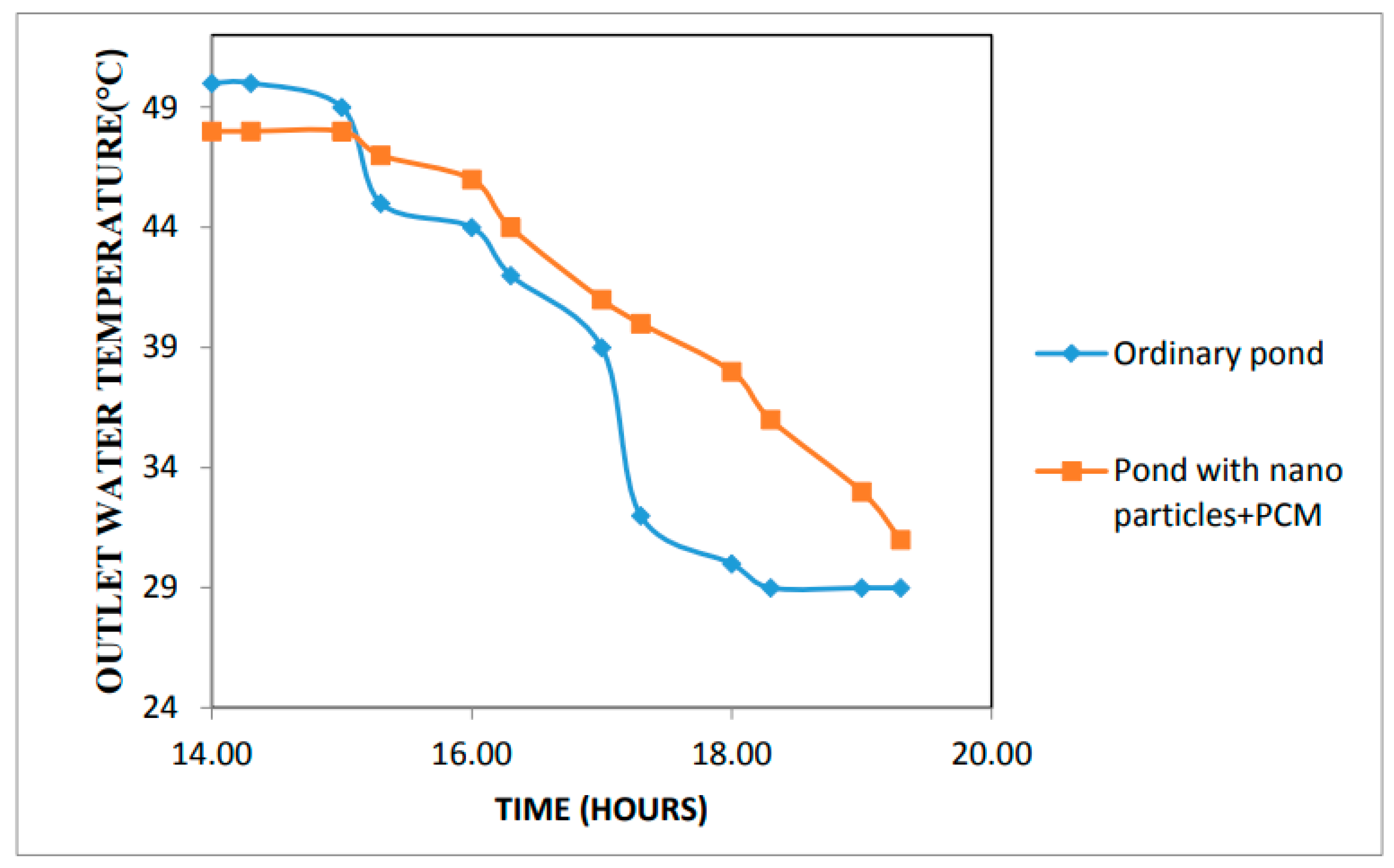 Designs 07 00066 g011 Designs 07 00066 g011