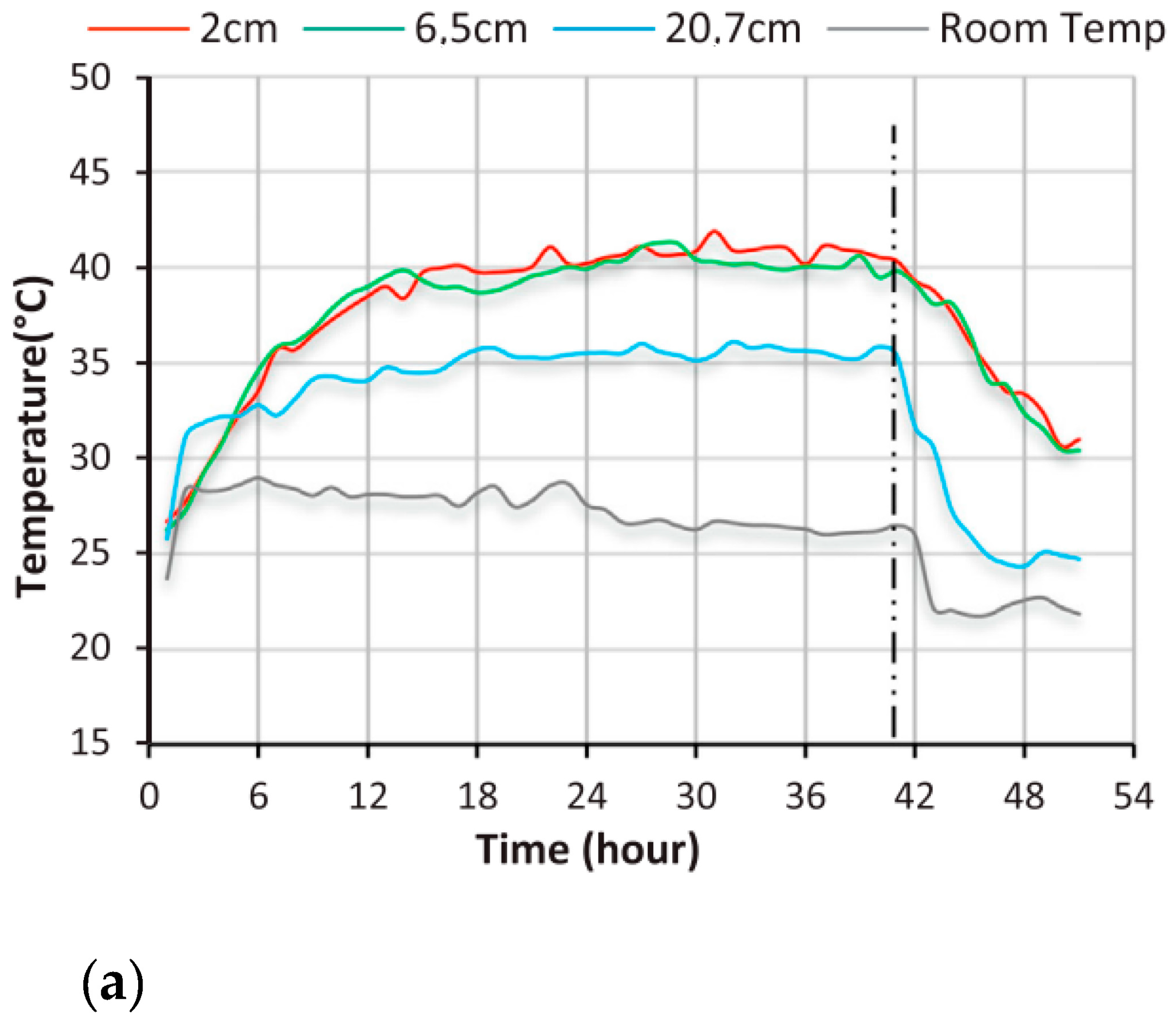 Designs 07 00066 g012a Designs 07 00066 g012a