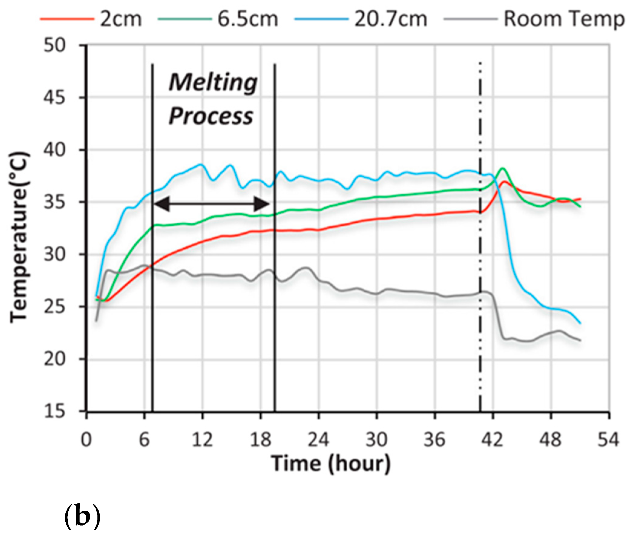 Designs 07 00066 g012b Designs 07 00066 g012b