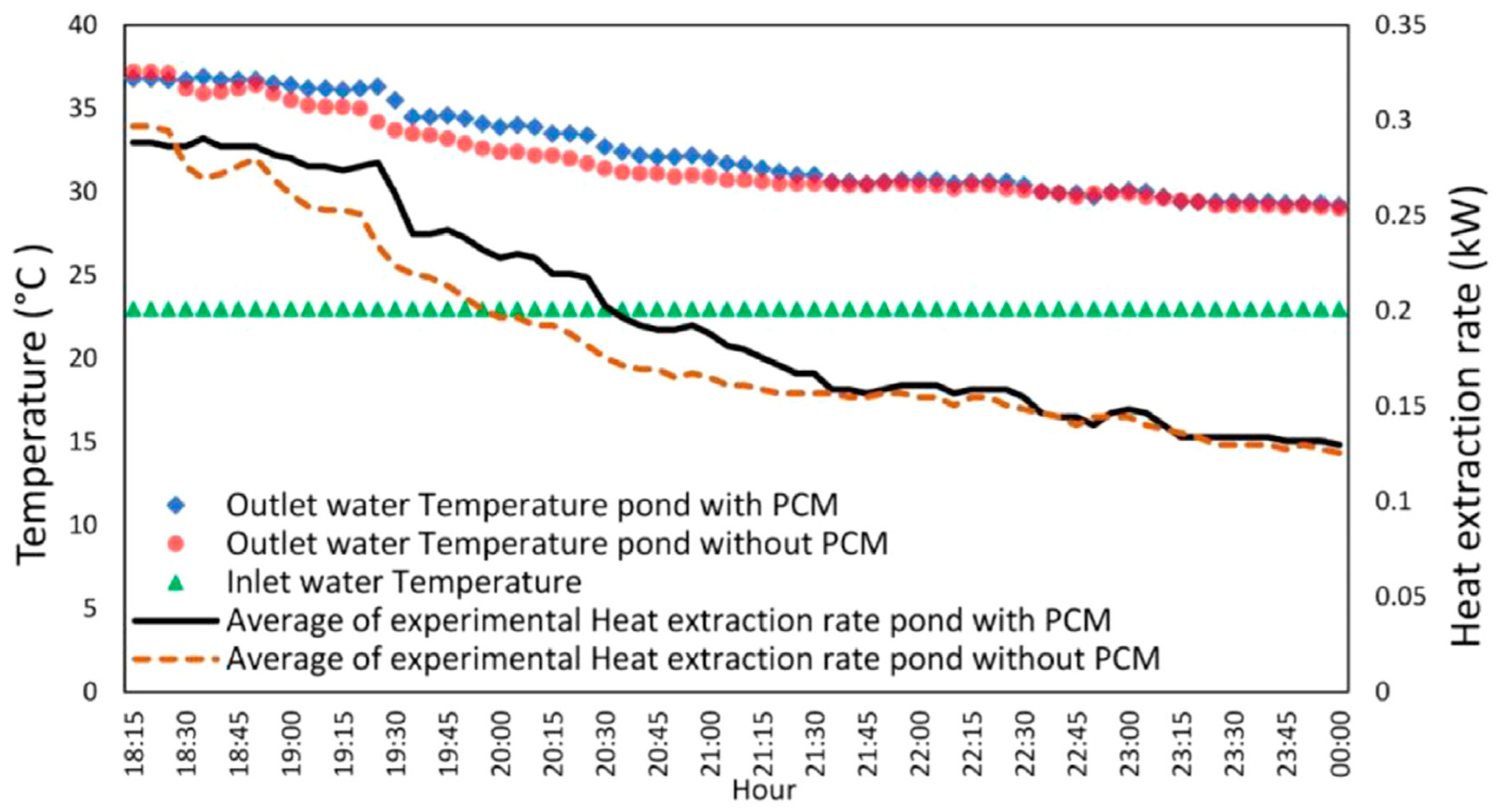 Designs 07 00066 g013 Designs 07 00066 g013