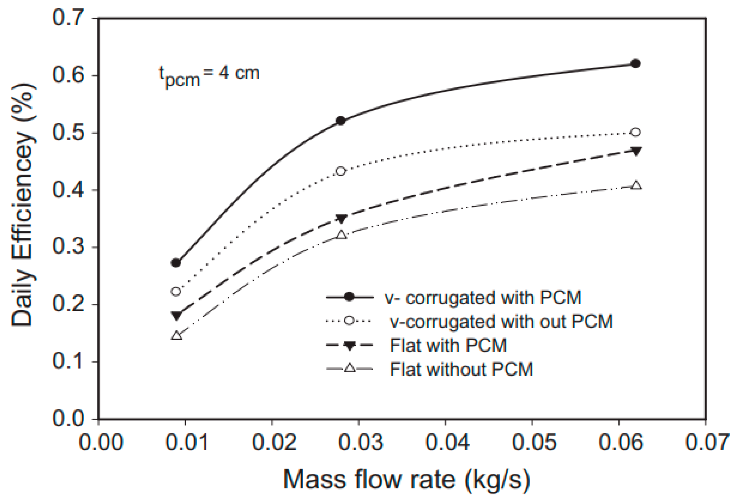 Designs 07 00066 g014 Designs 07 00066 g014