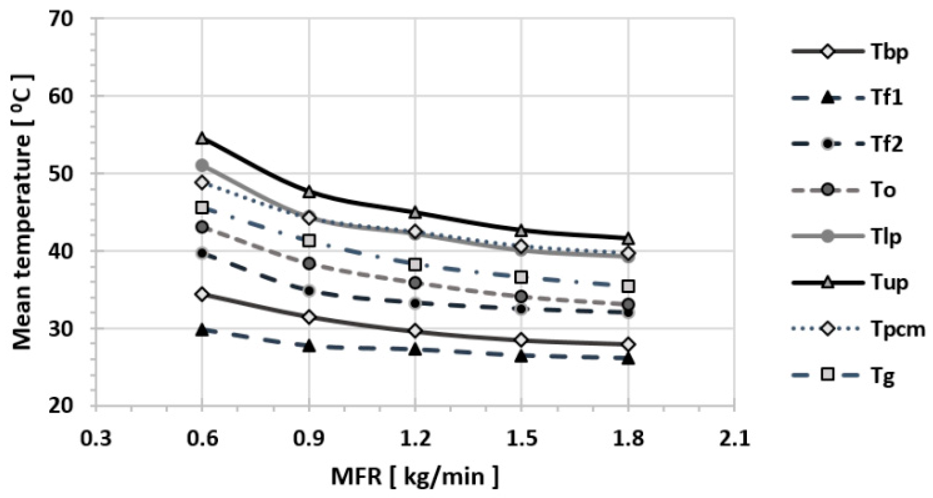 Designs 07 00066 g015 Designs 07 00066 g015