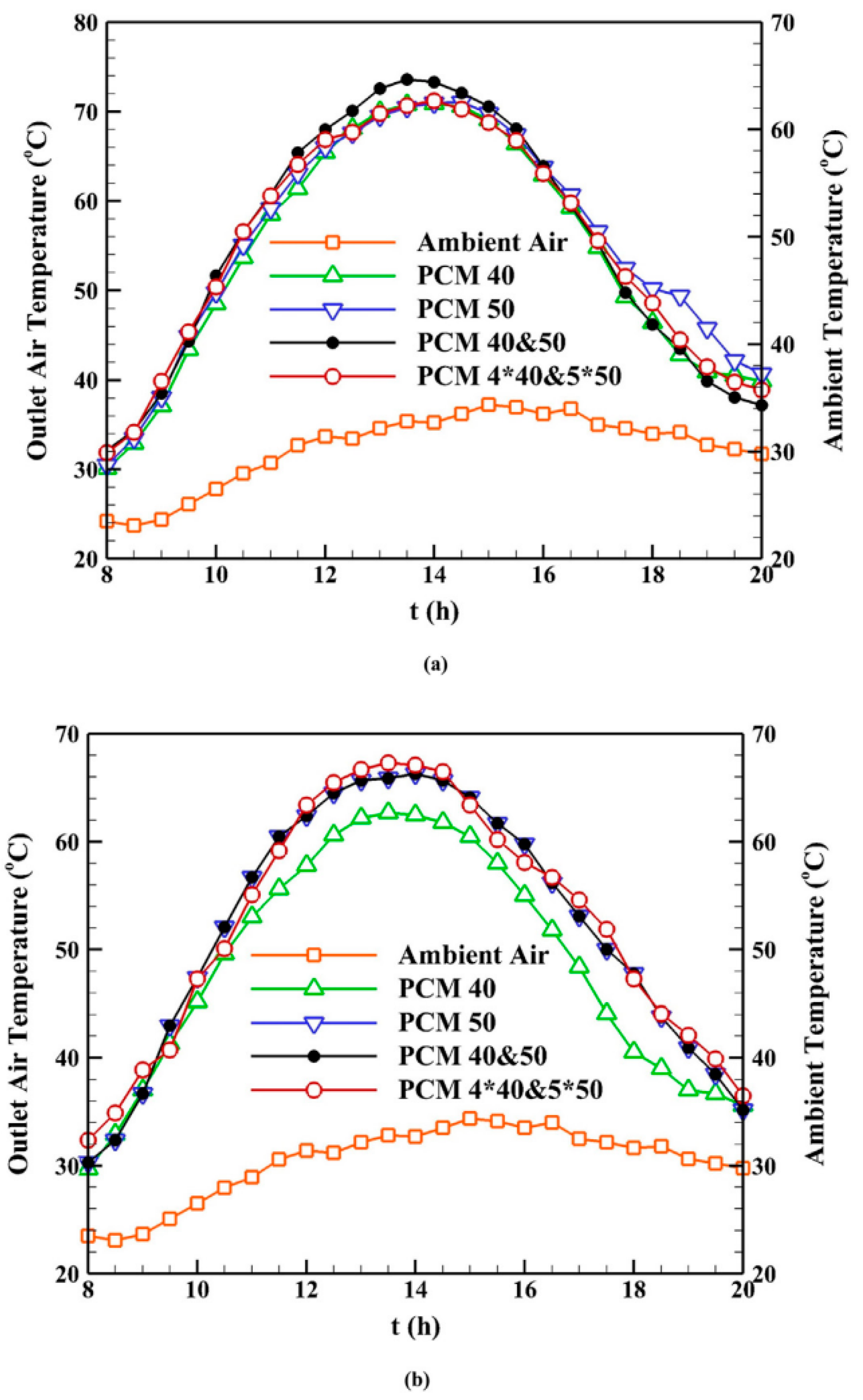 Designs 07 00066 g016 Designs 07 00066 g016