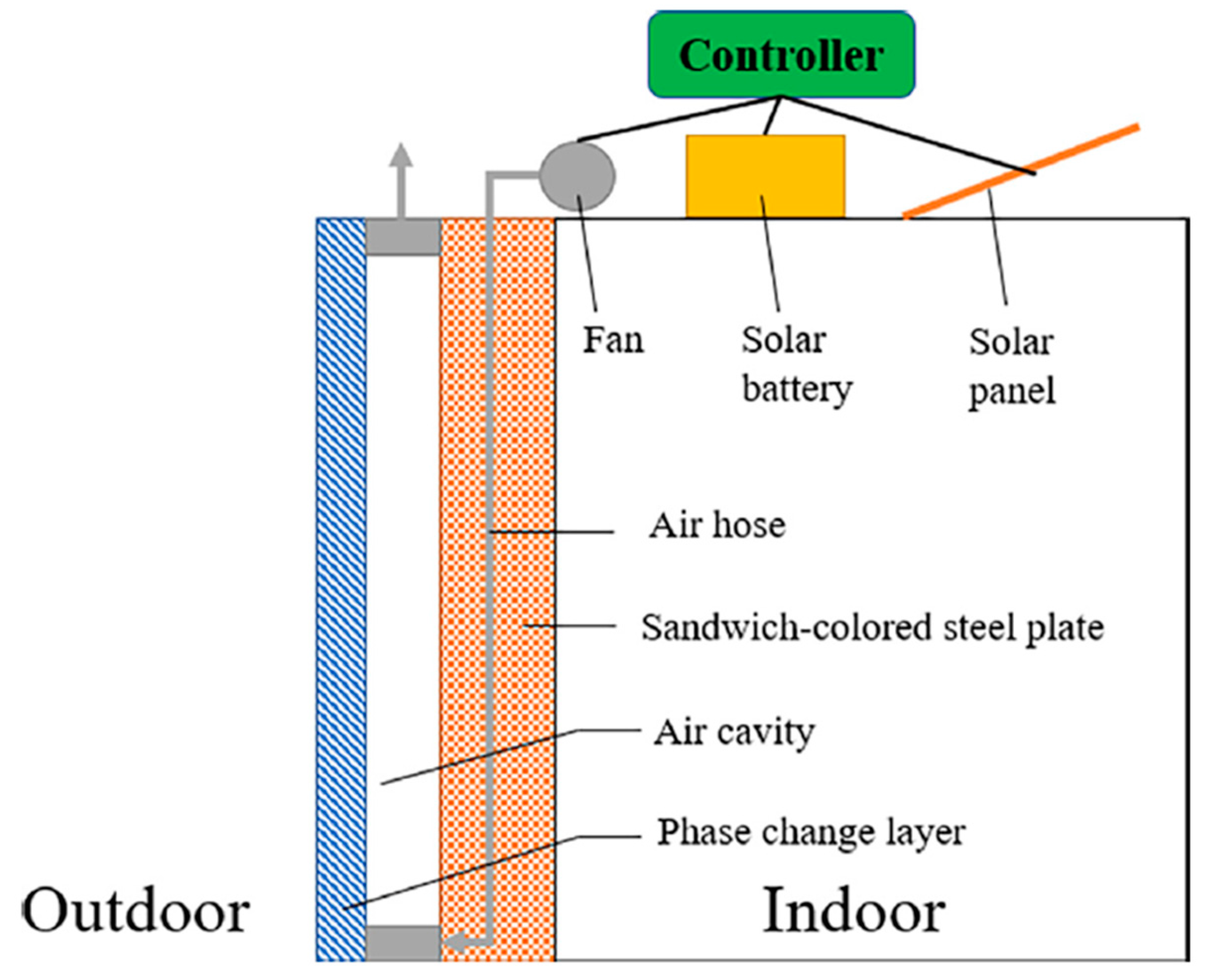 Designs 07 00066 g017 Designs 07 00066 g017