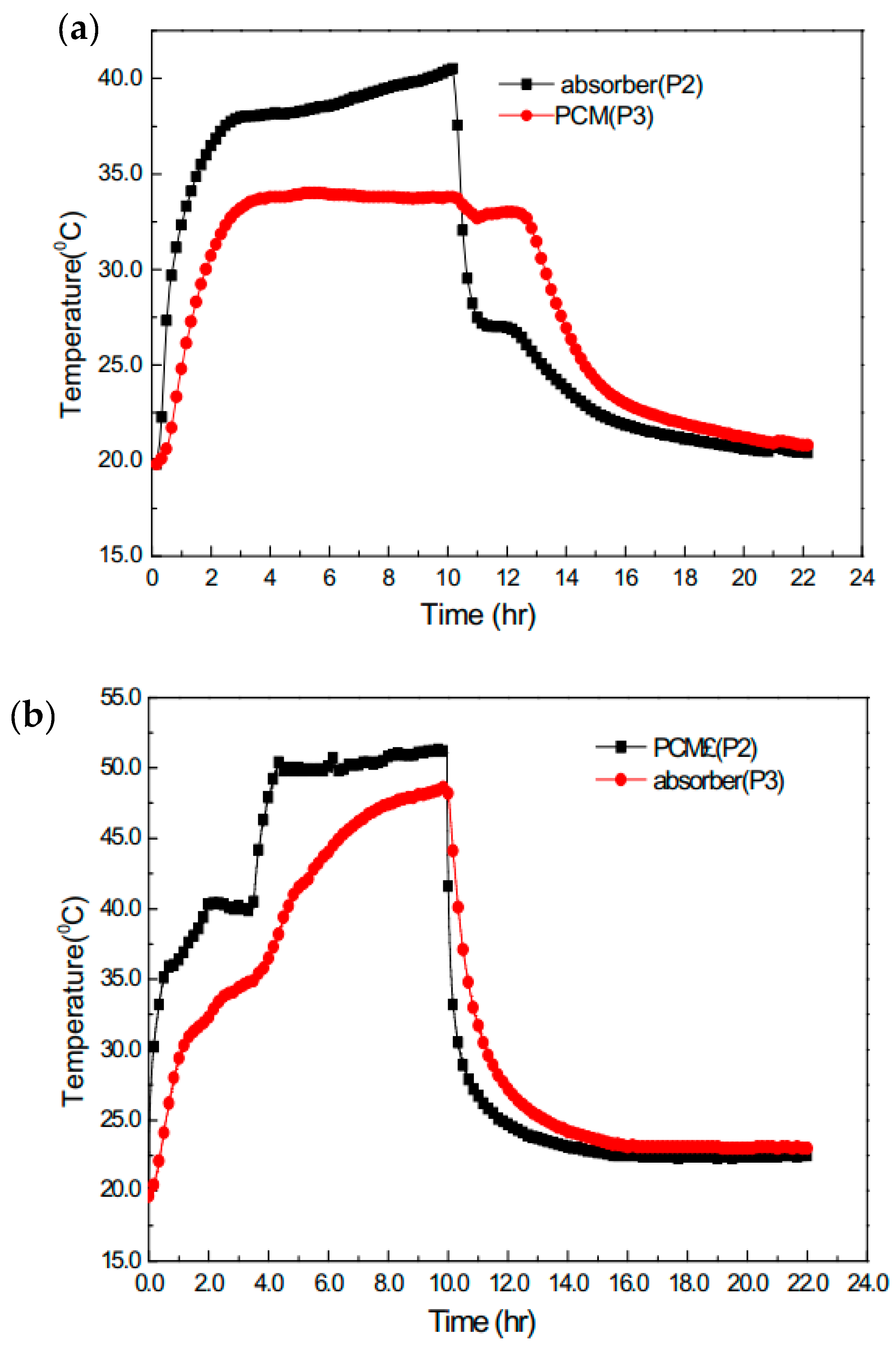 Designs 07 00066 g018 Designs 07 00066 g018