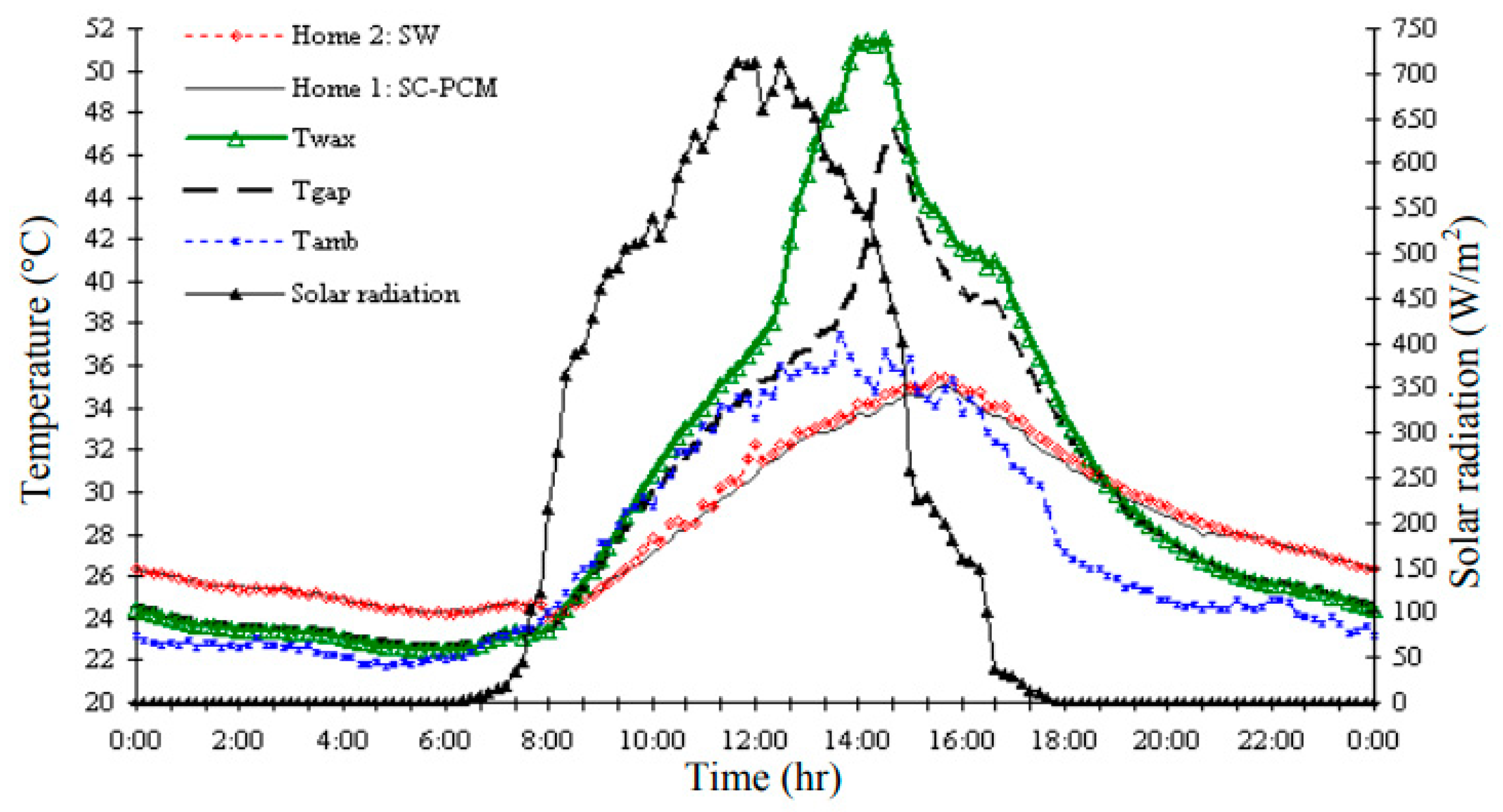 Designs 07 00066 g019 Designs 07 00066 g019