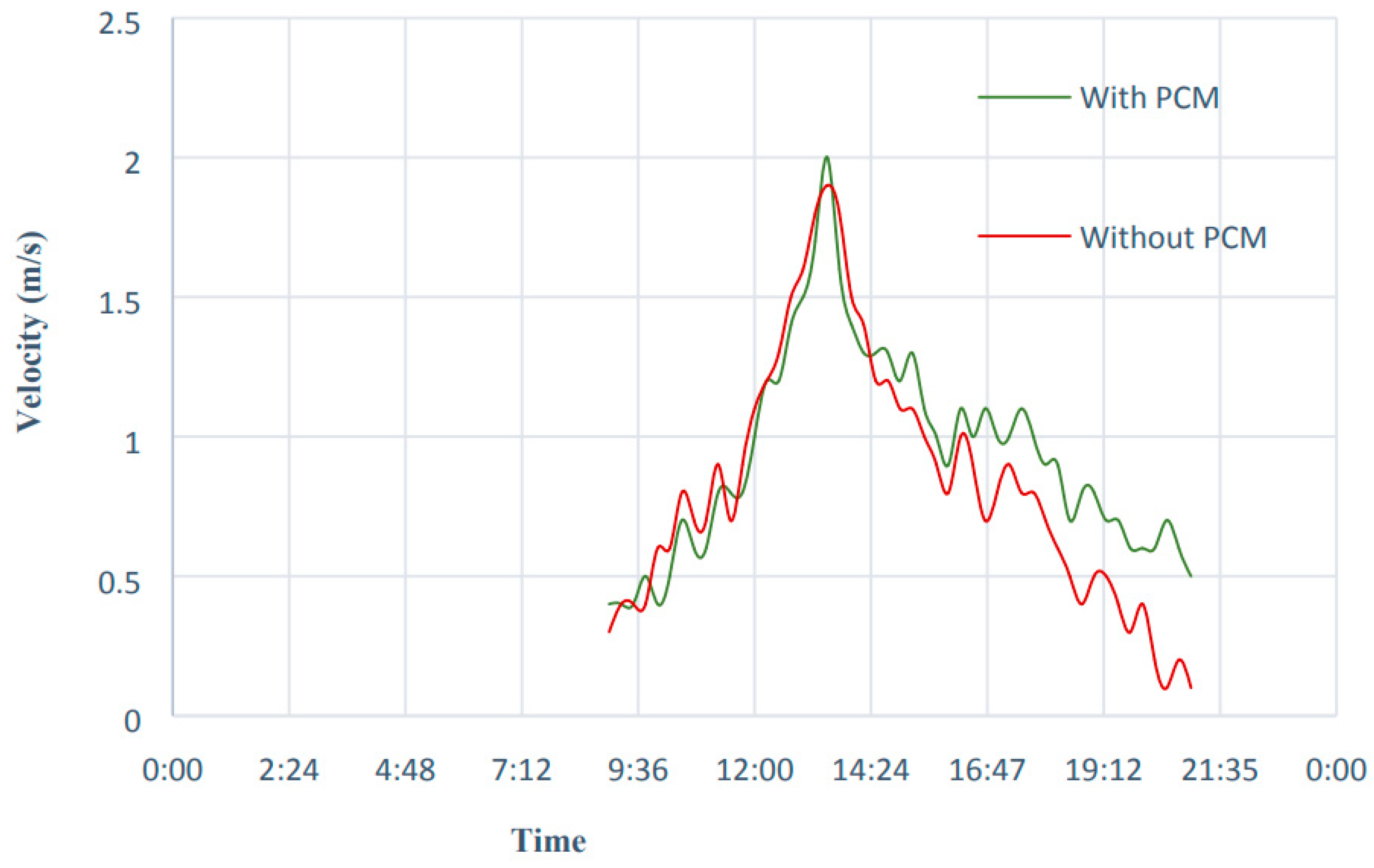 Designs 07 00066 g020 Designs 07 00066 g020