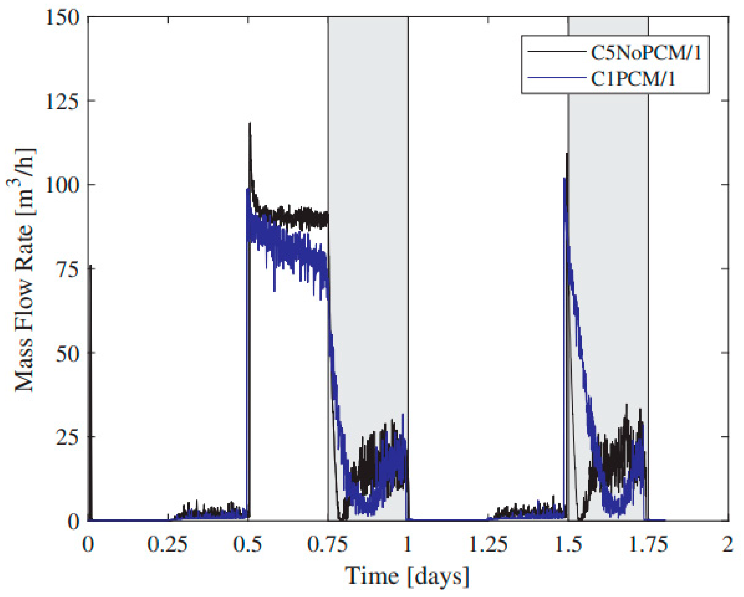 Designs 07 00066 g021 Designs 07 00066 g021