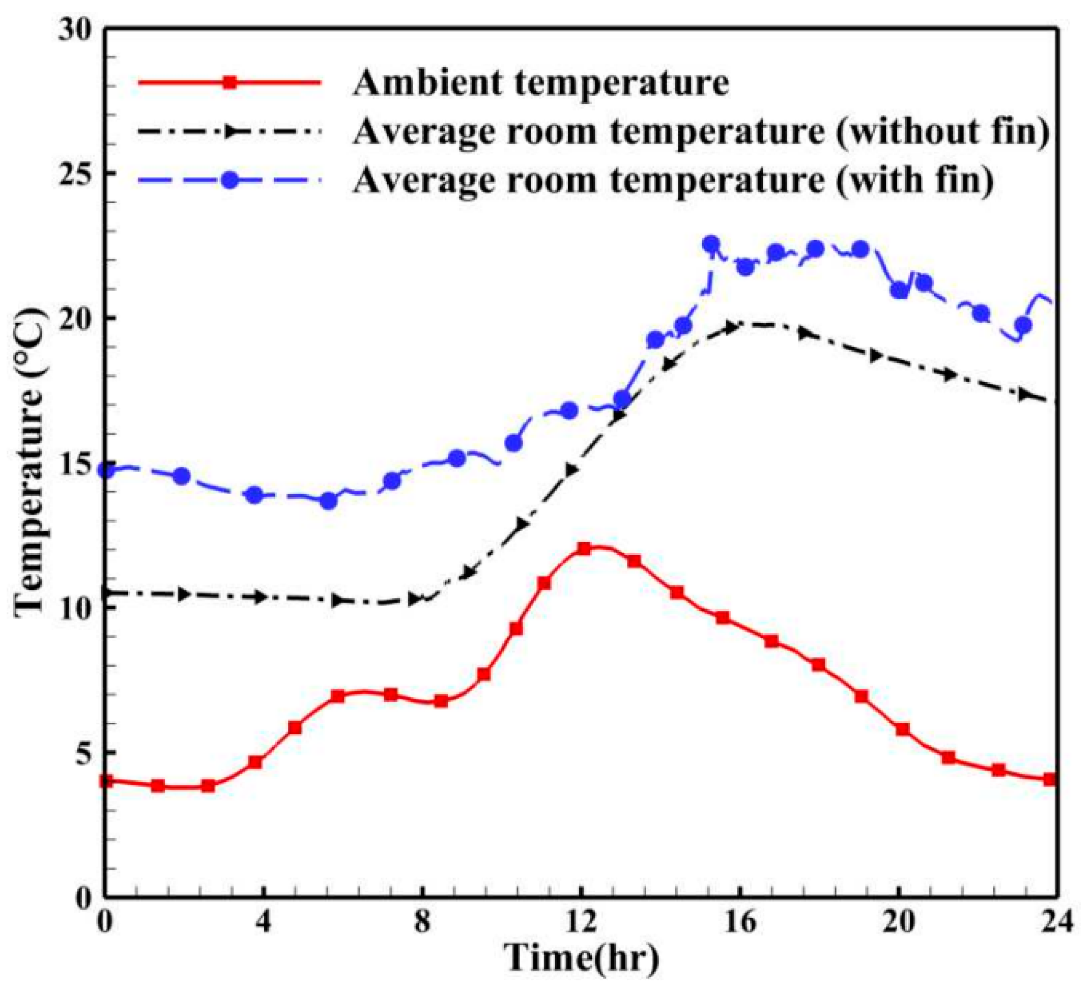 Designs 07 00066 g022 Designs 07 00066 g022
